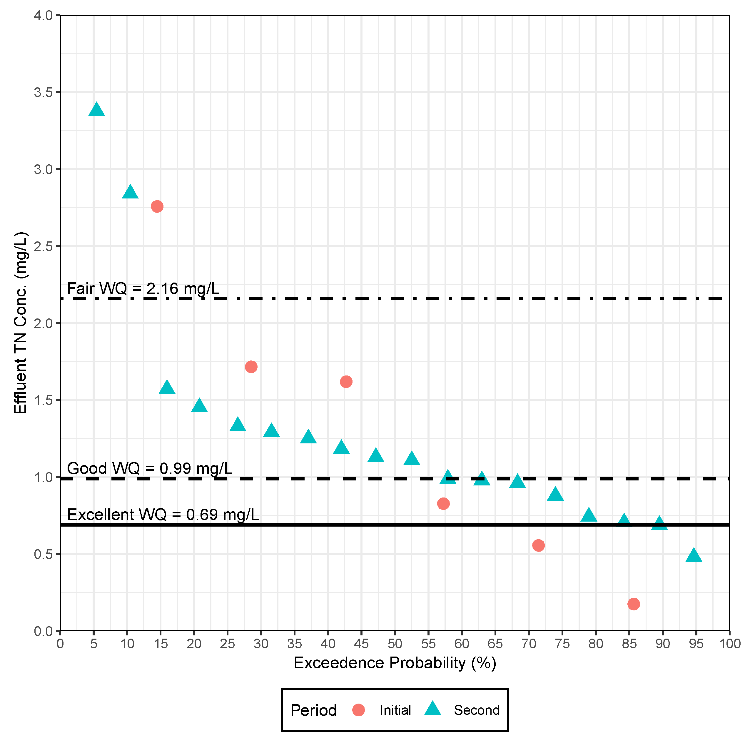 Sustainability 11 01945 g004