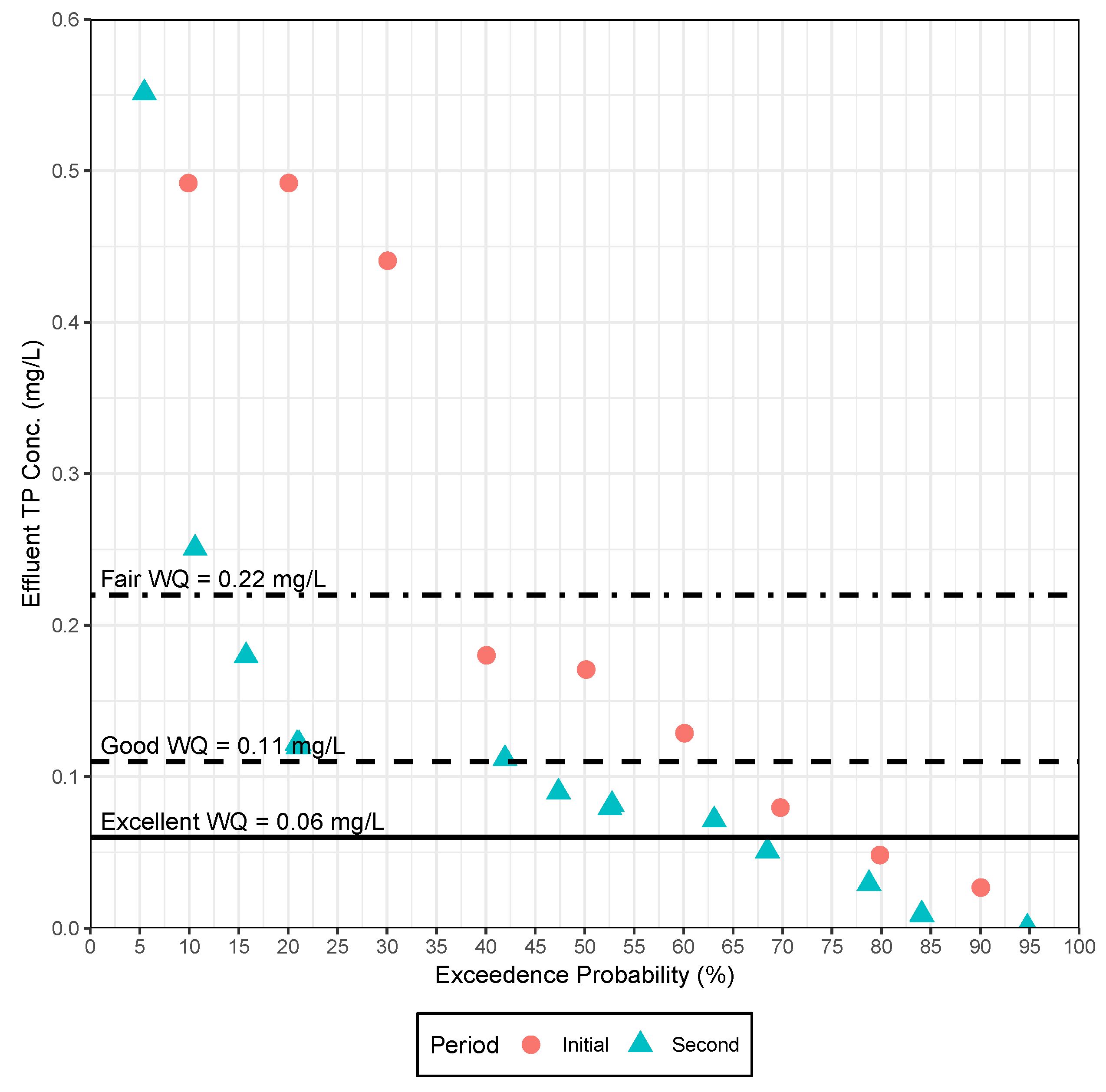 Sustainability 11 01945 g005