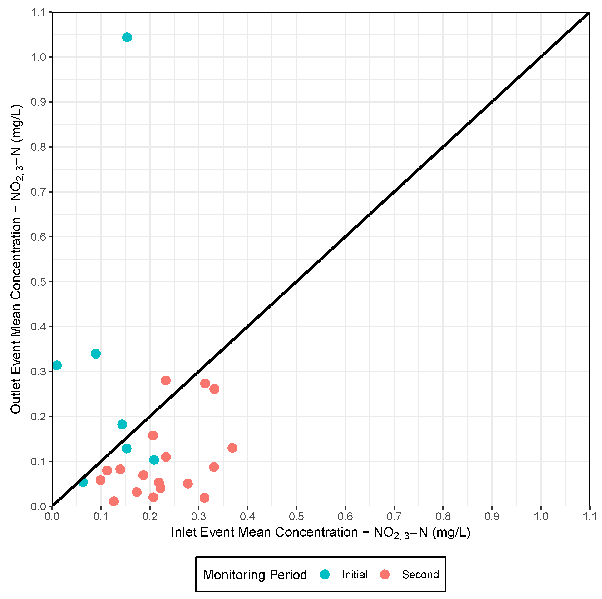 Sustainability 11 01945 g006