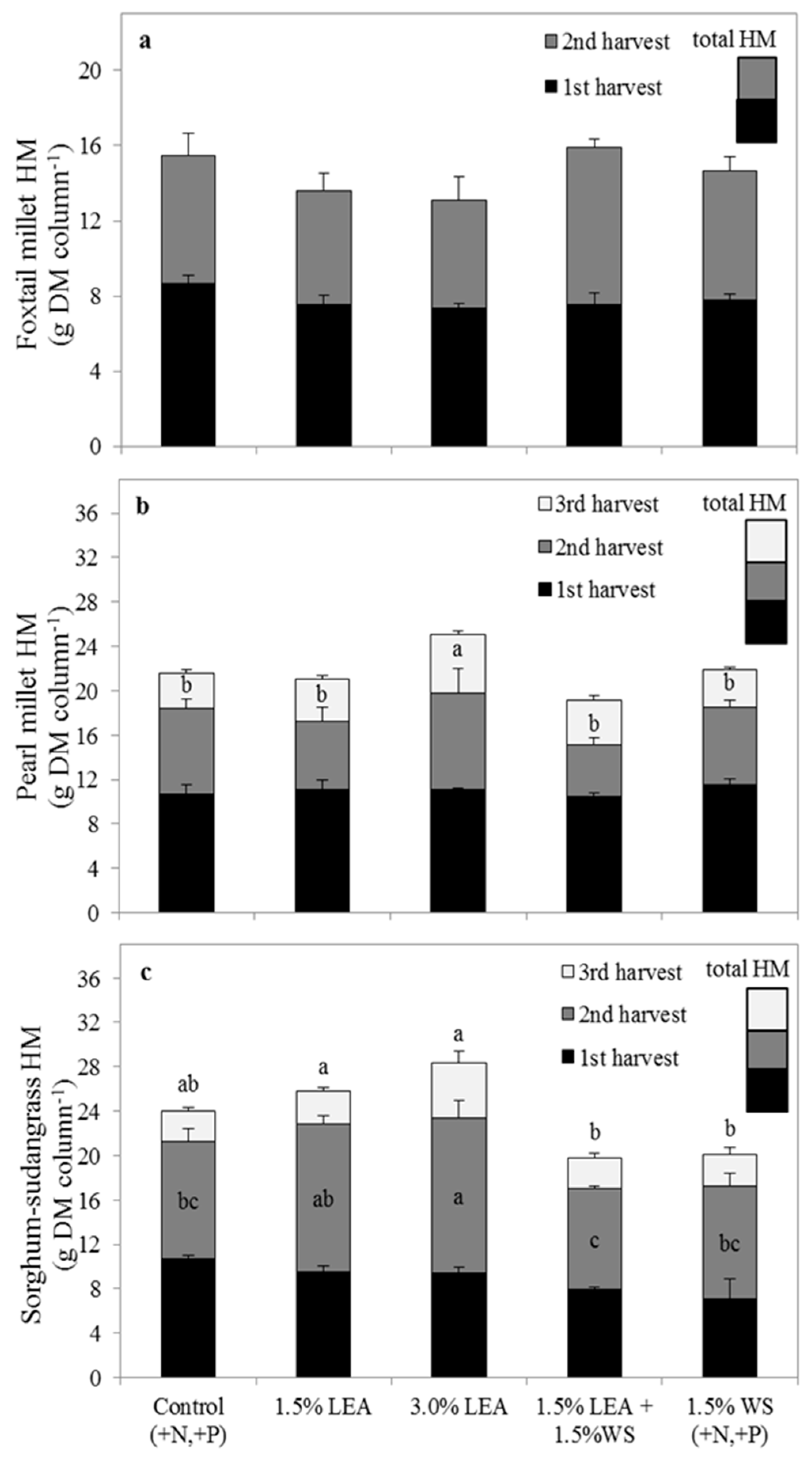 Sustainability 11 01946 g001 Sustainability 11 01946 g001