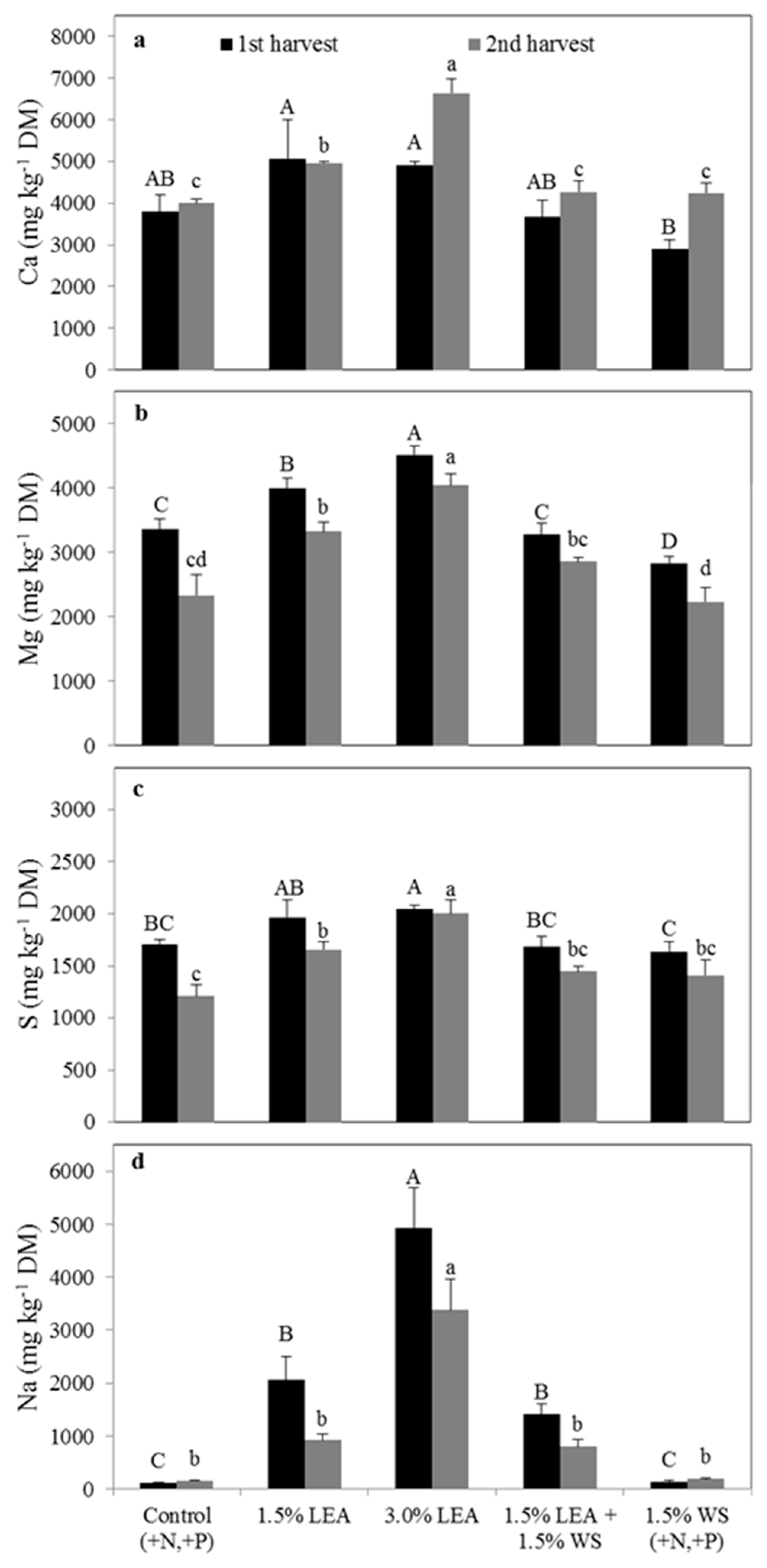 Sustainability 11 01946 g002 Sustainability 11 01946 g002
