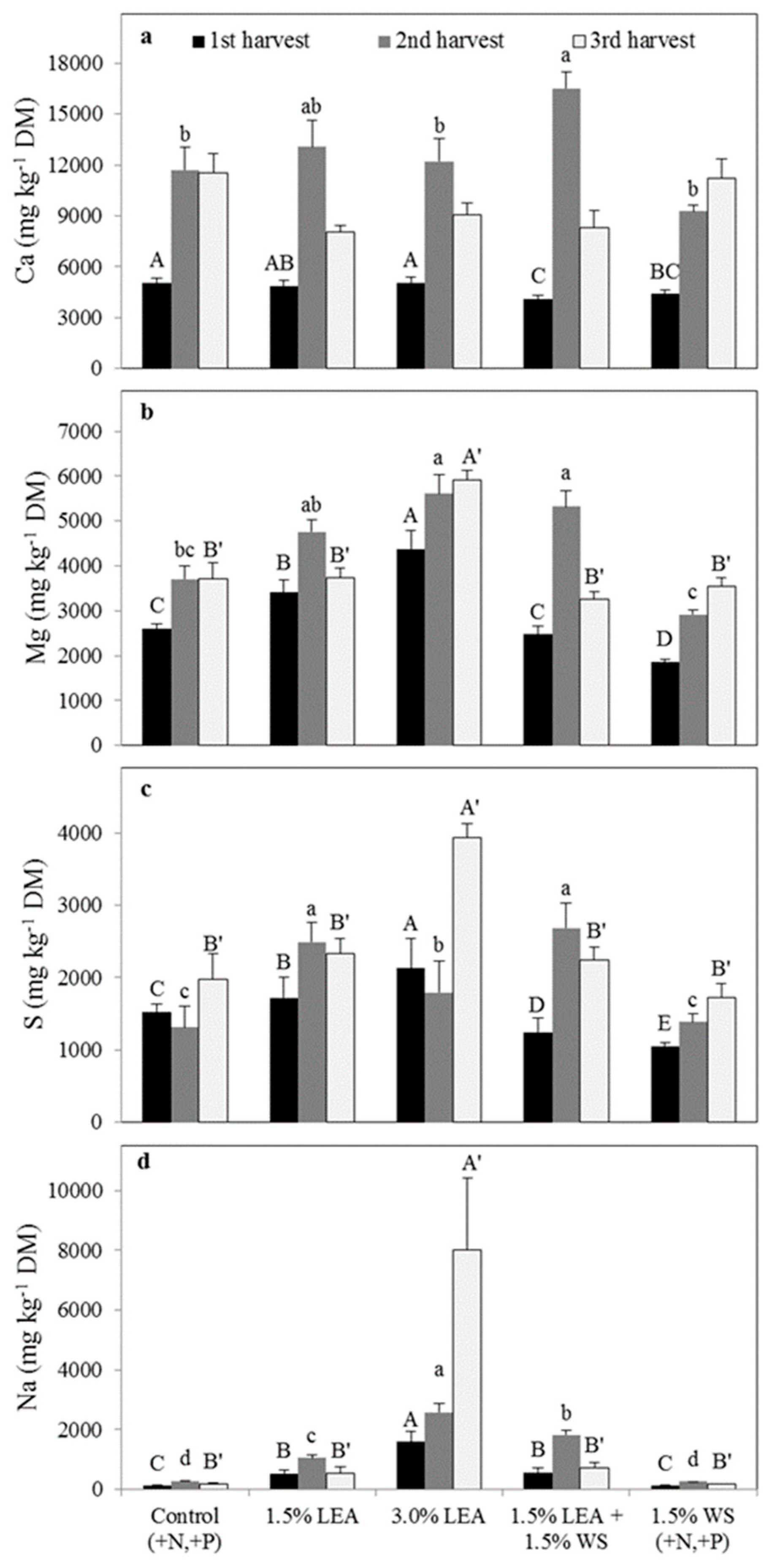 Sustainability 11 01946 g004 Sustainability 11 01946 g004