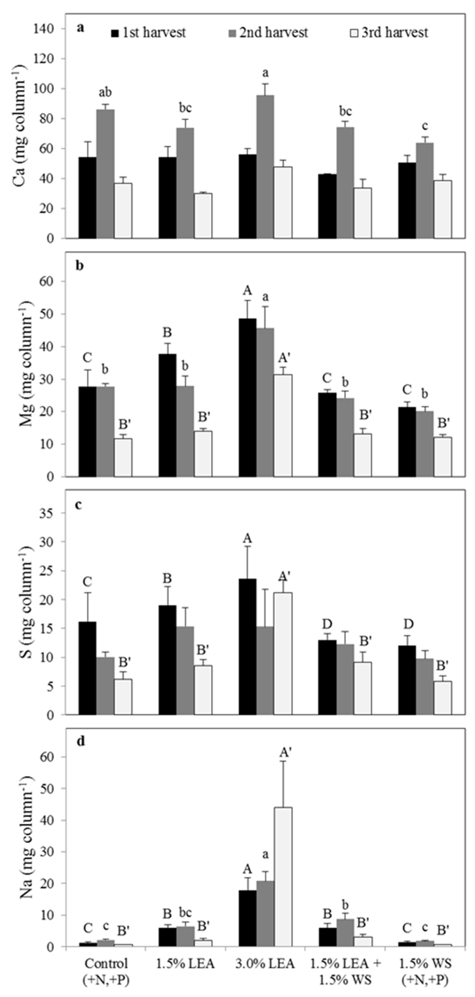 Sustainability 11 01946 g005 Sustainability 11 01946 g005