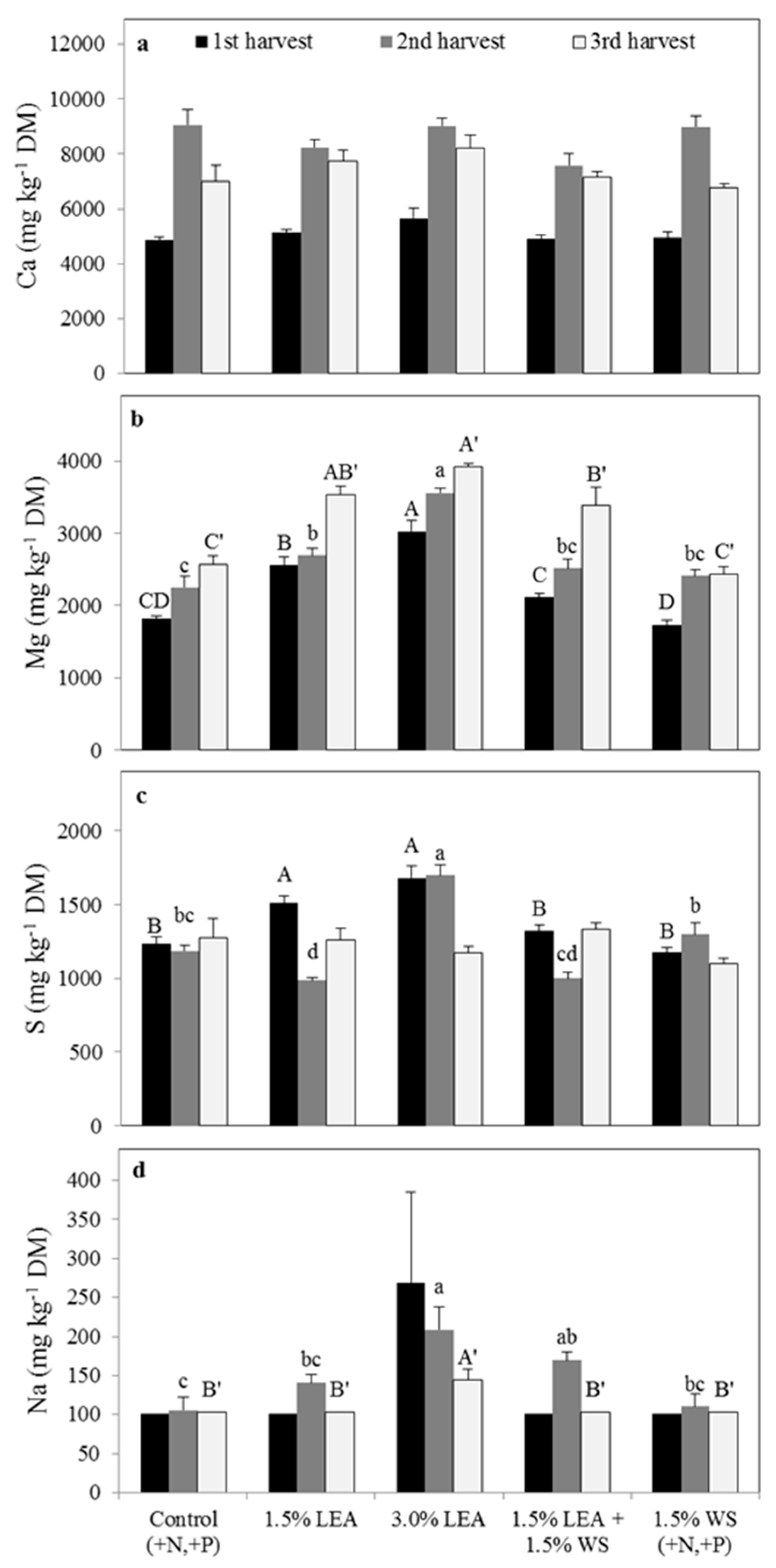 Sustainability 11 01946 g006 Sustainability 11 01946 g006