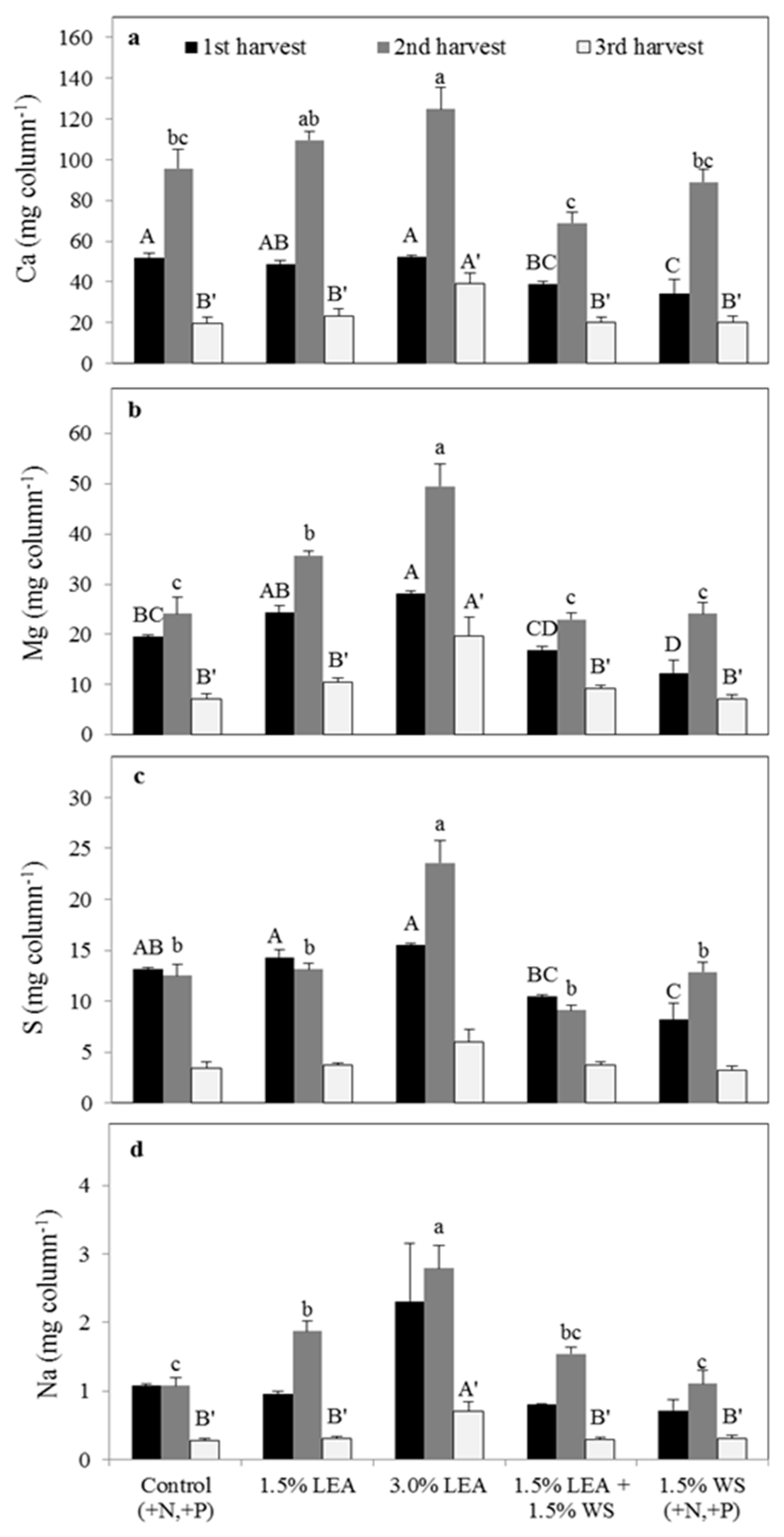 Sustainability 11 01946 g007 Sustainability 11 01946 g007