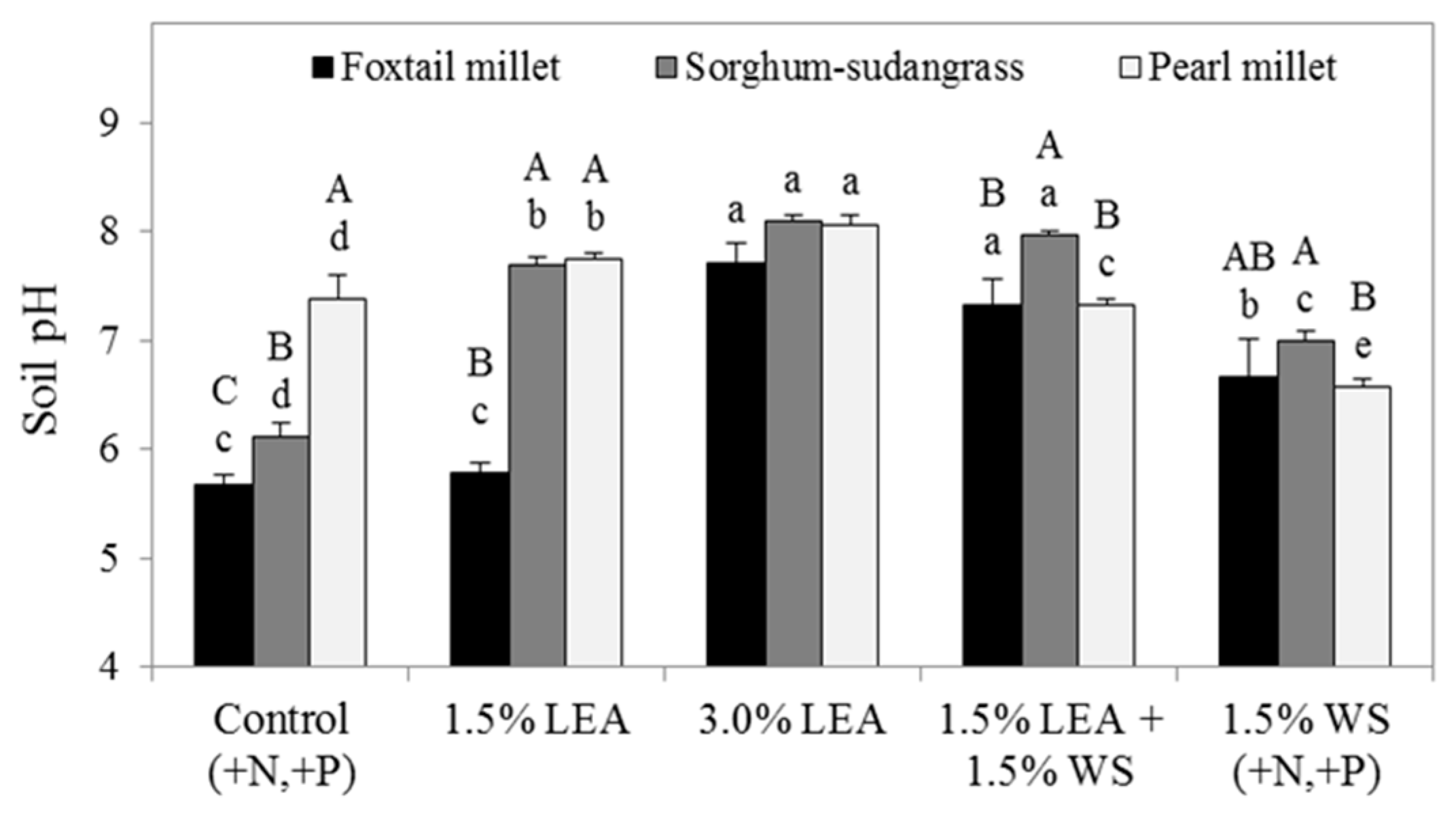 Sustainability 11 01946 g008 Sustainability 11 01946 g008