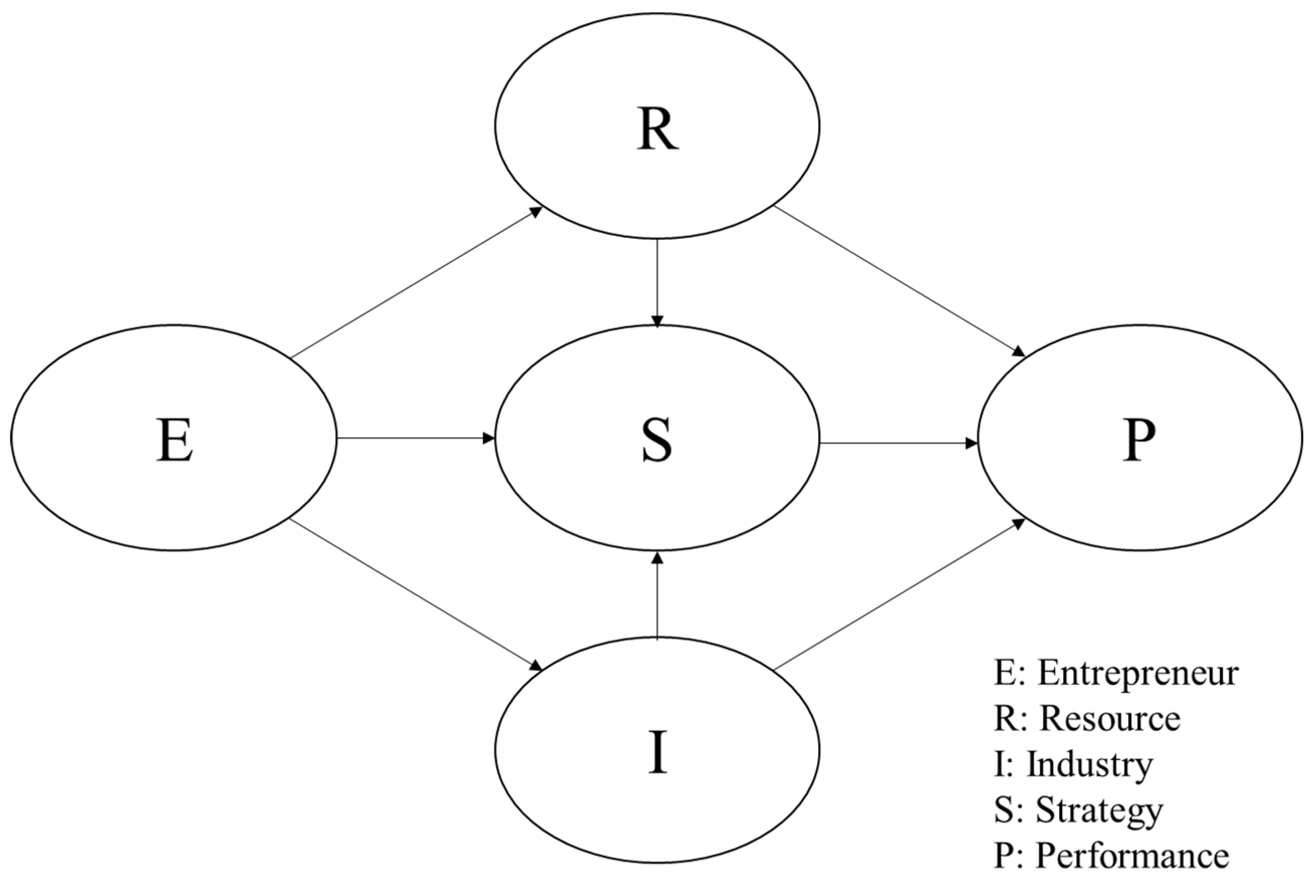 Sustainability 11 01948 g001