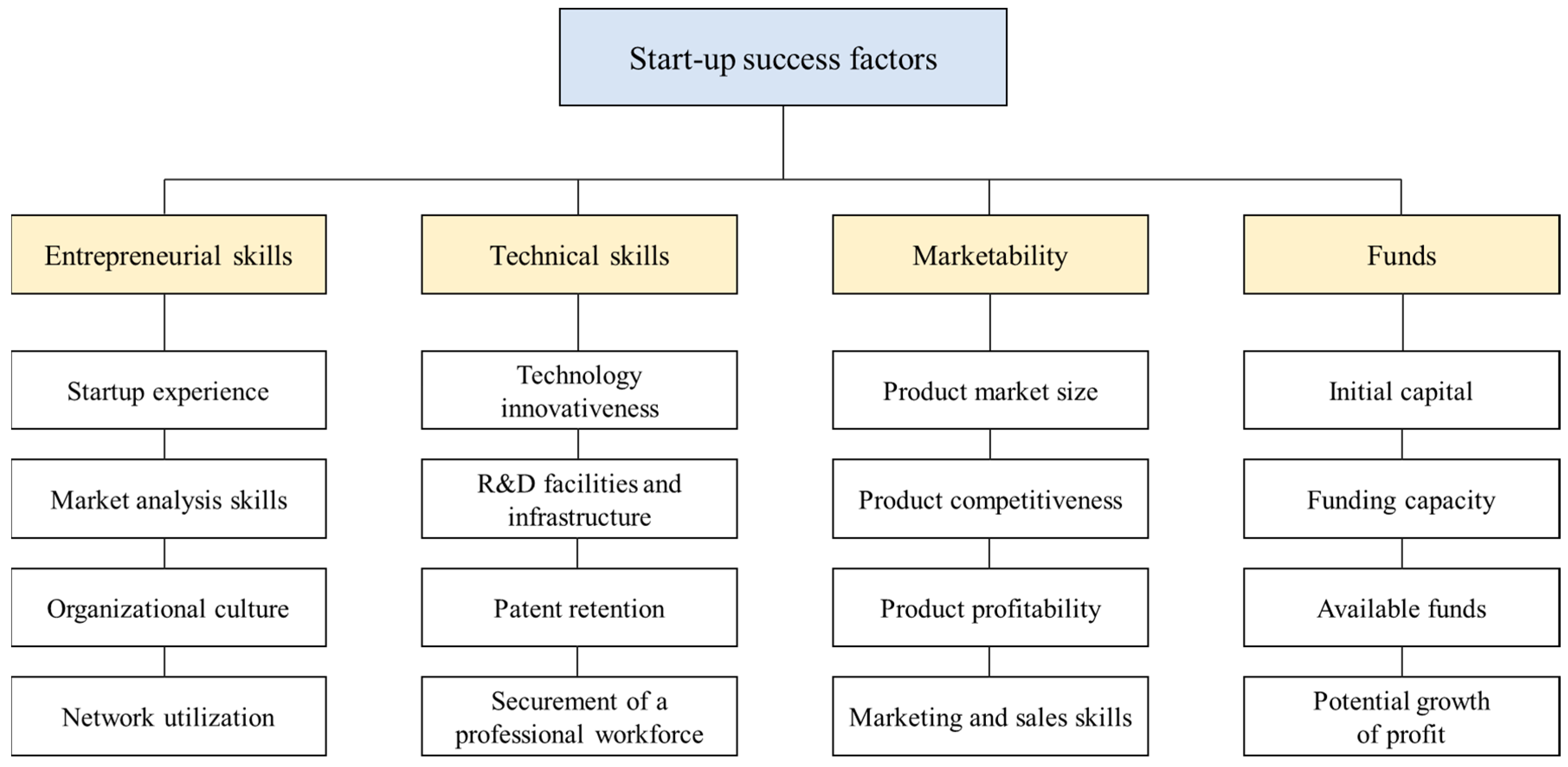 Sustainability 11 01948 g002