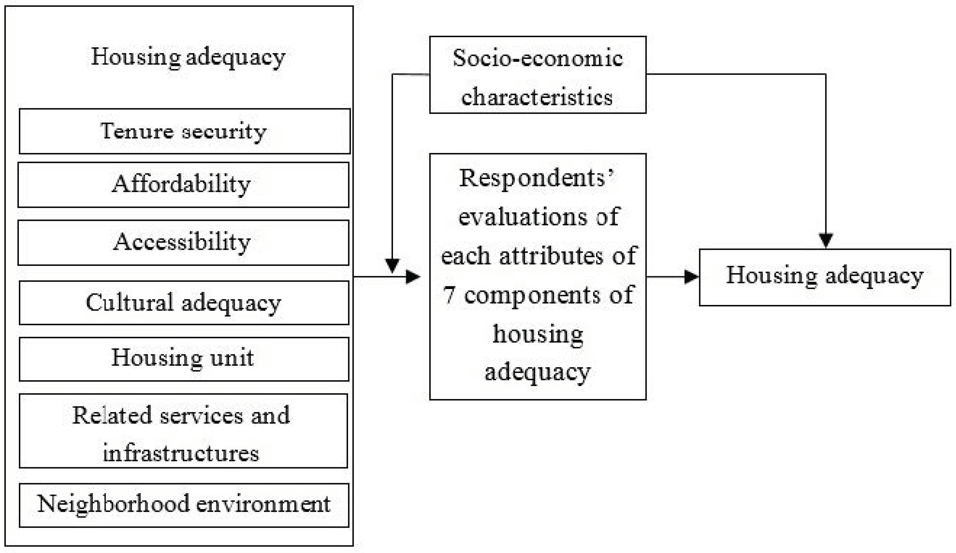 Sustainability 11 01949 g001