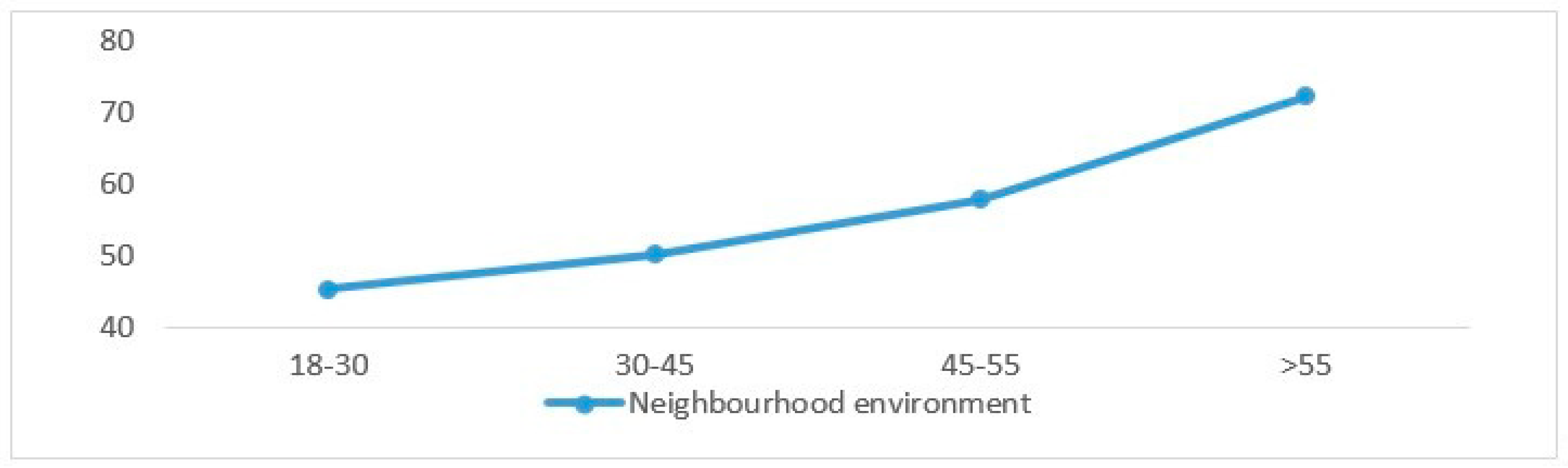 Sustainability 11 01949 g003