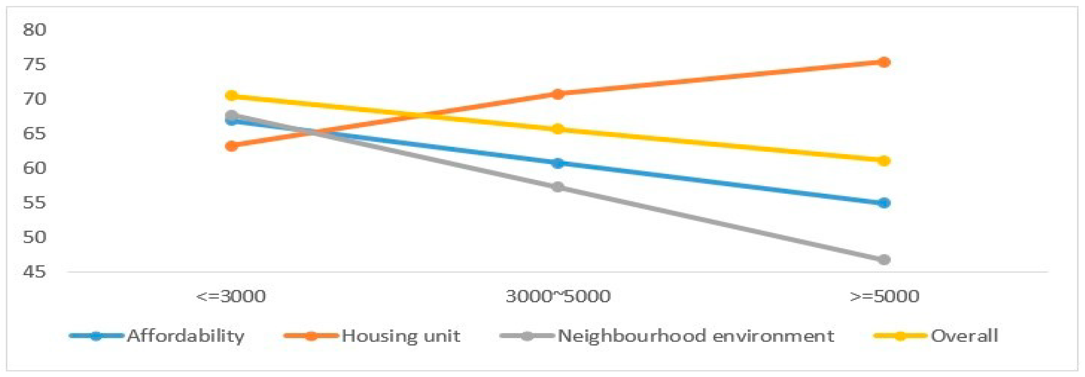 Sustainability 11 01949 g005