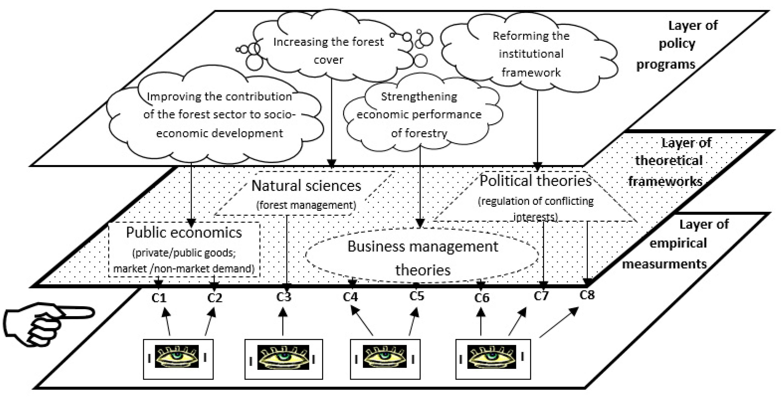 Sustainability 11 01954 g001 550