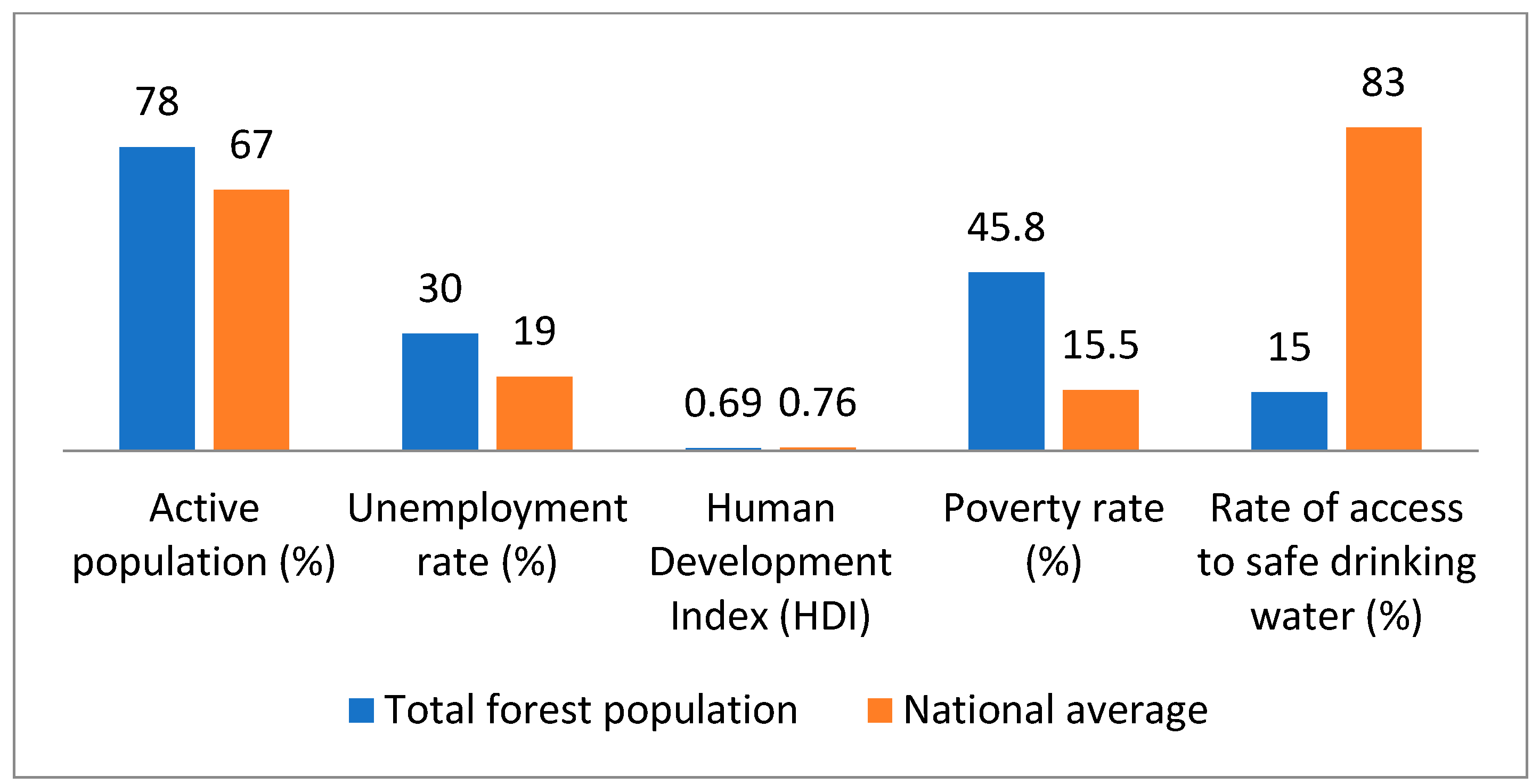 Sustainability 11 01954 g002 550