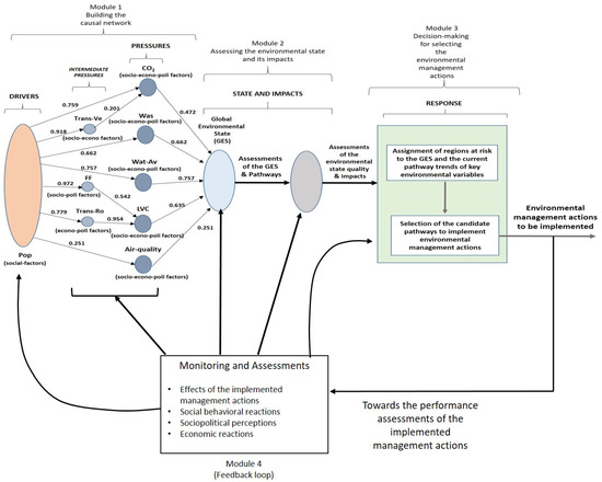Sustainability Special Issue Human Nature Interactions