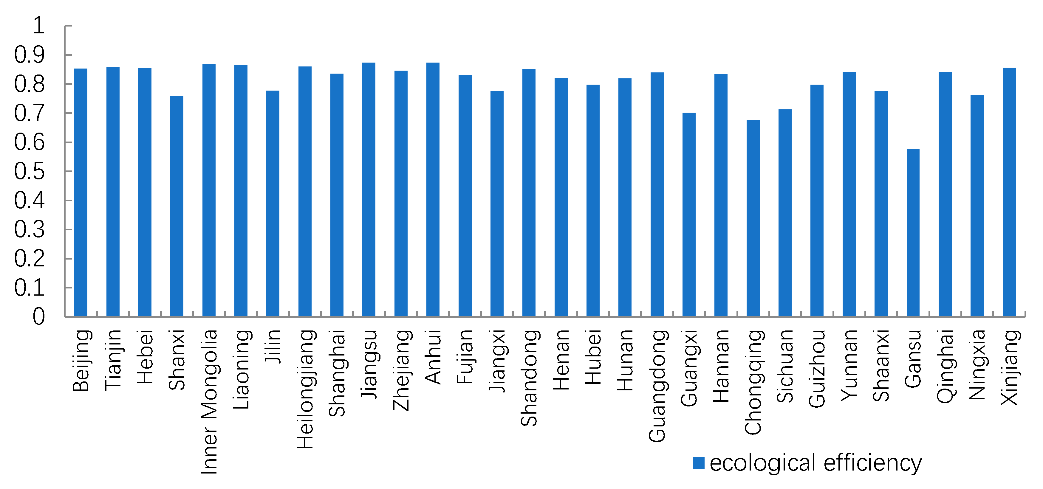 Sustainability 11 01958 g002