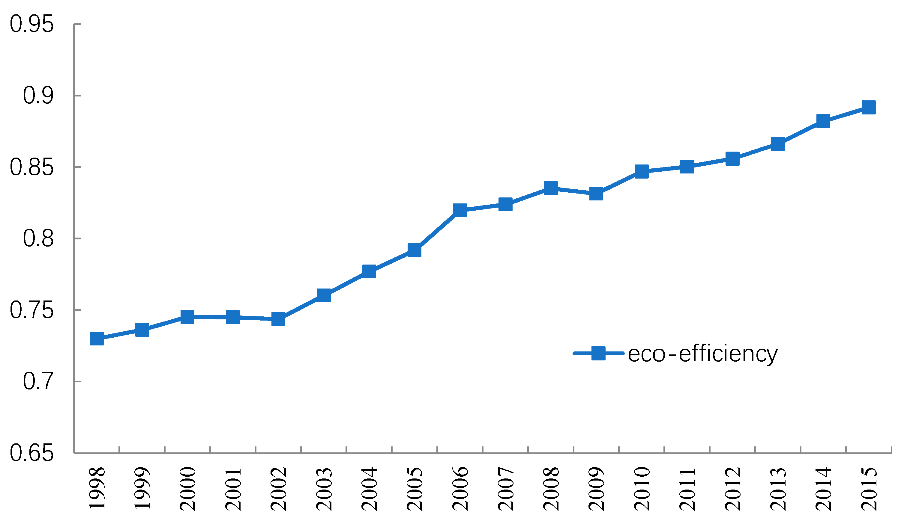Sustainability 11 01958 g003