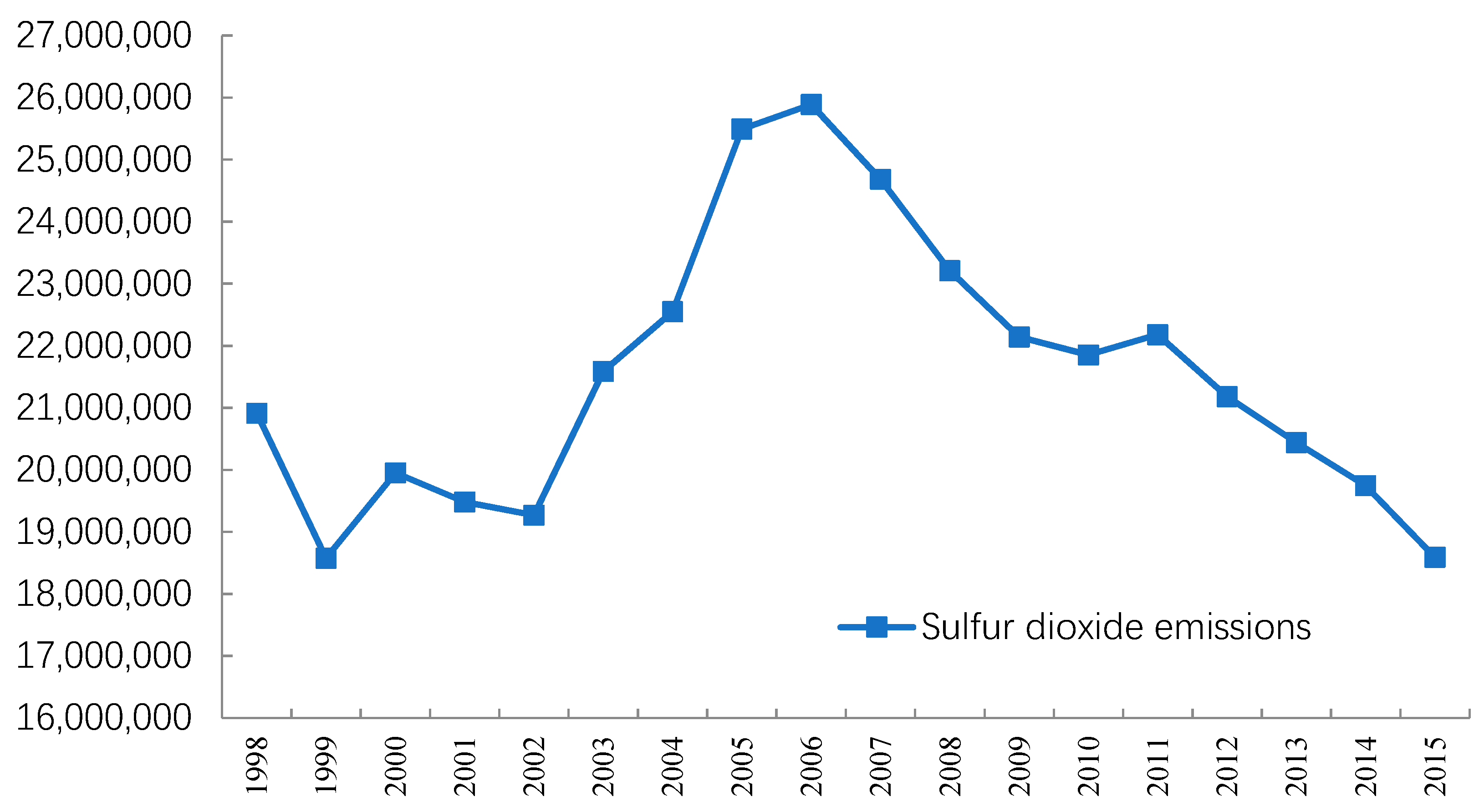 Sustainability 11 01958 g005