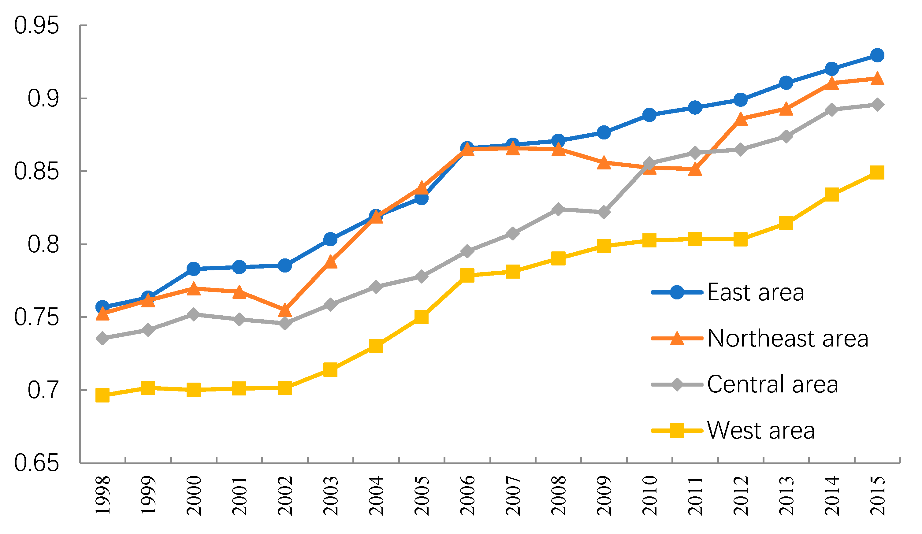 Sustainability 11 01958 g006
