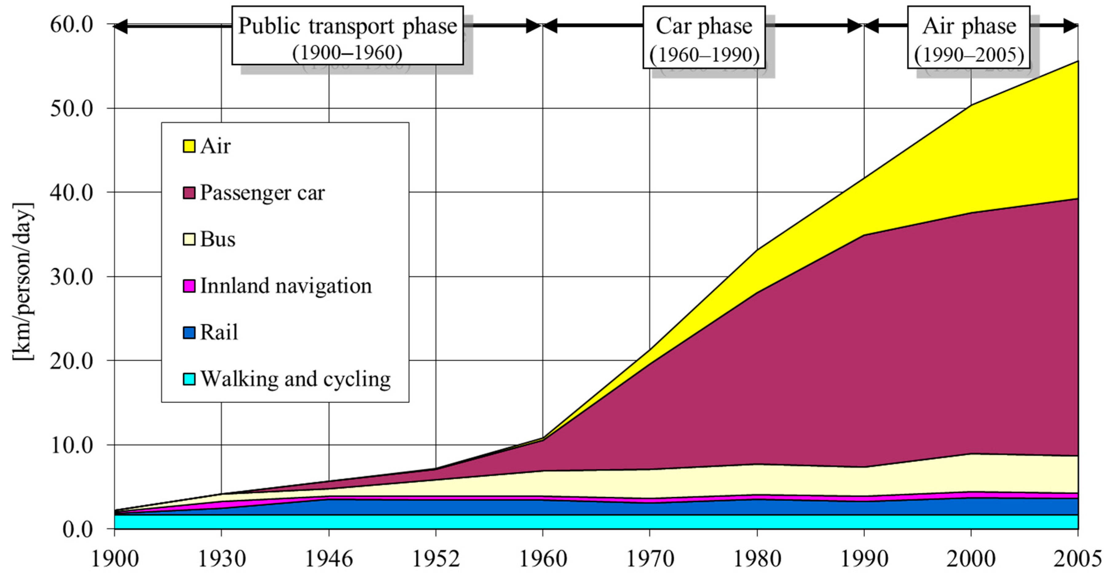 Sustainability 11 01965 g001 550