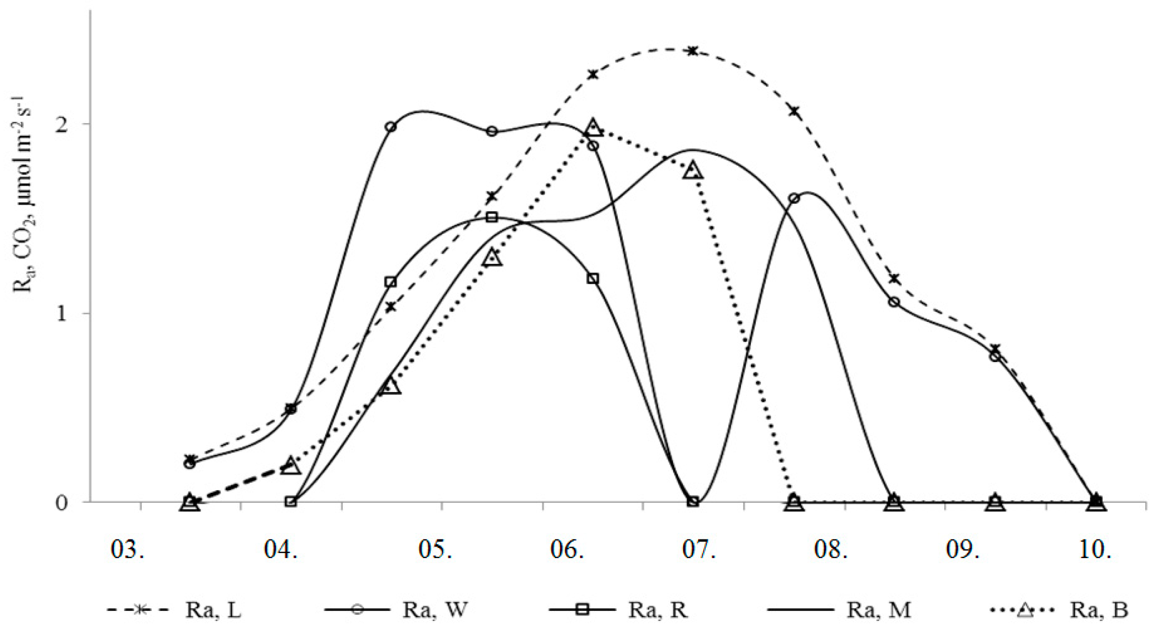 Sustainability 11 01966 g001