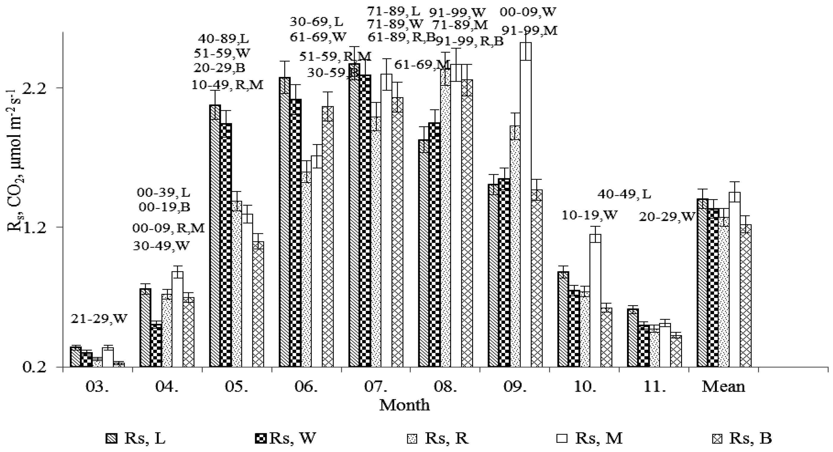 Sustainability 11 01966 g002