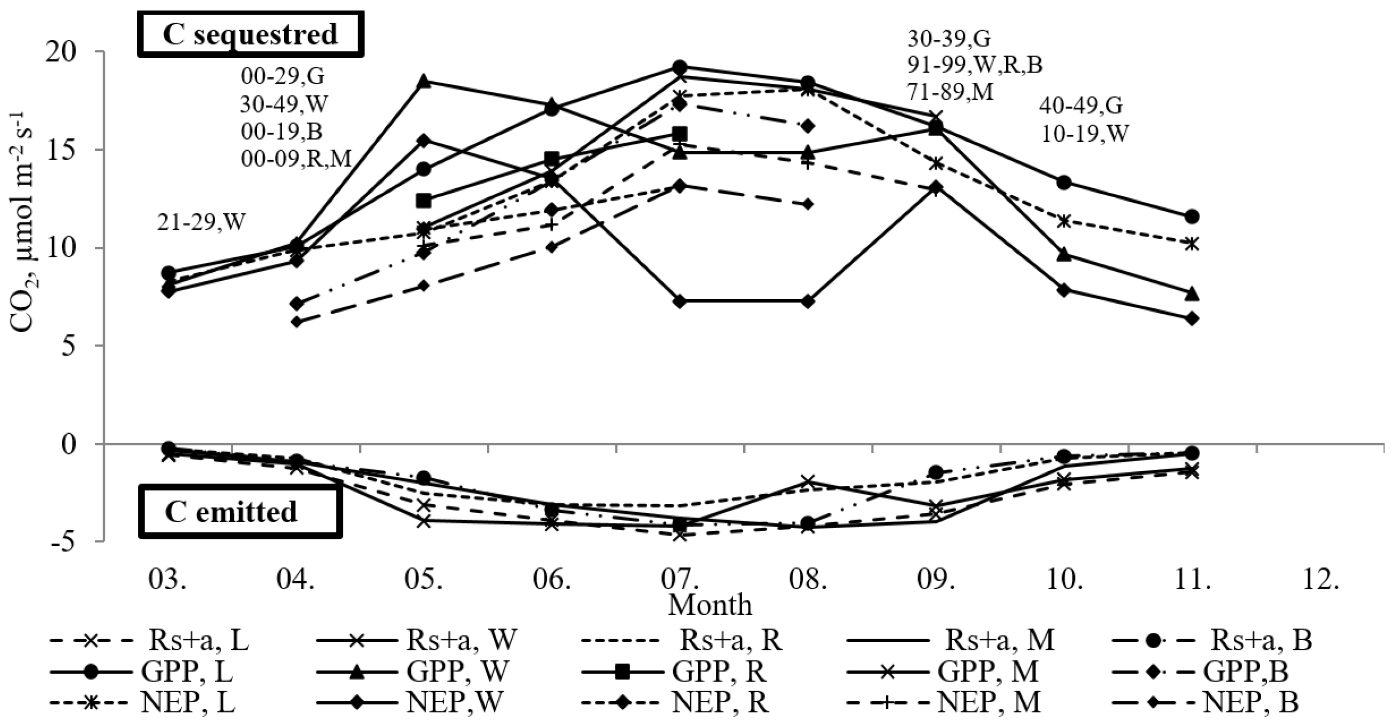 Sustainability 11 01966 g003