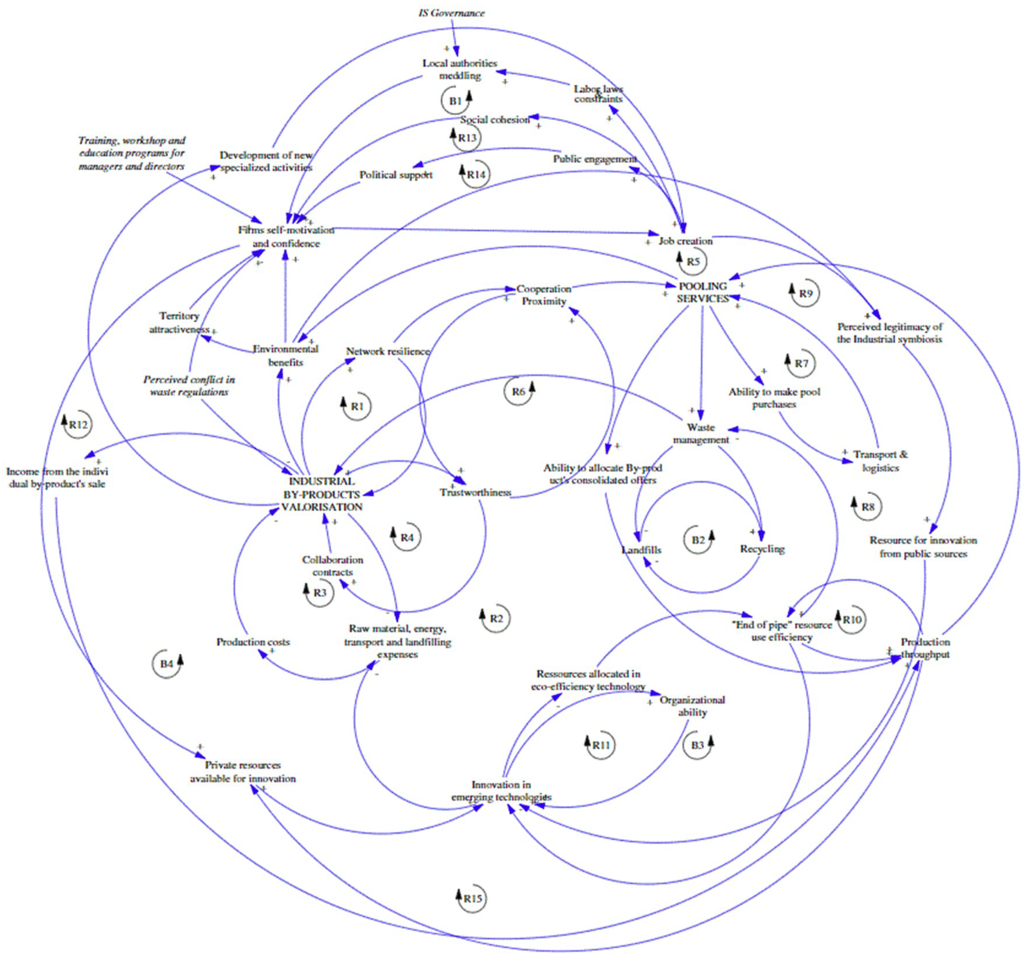 Sustainability 11 01971 g003 550