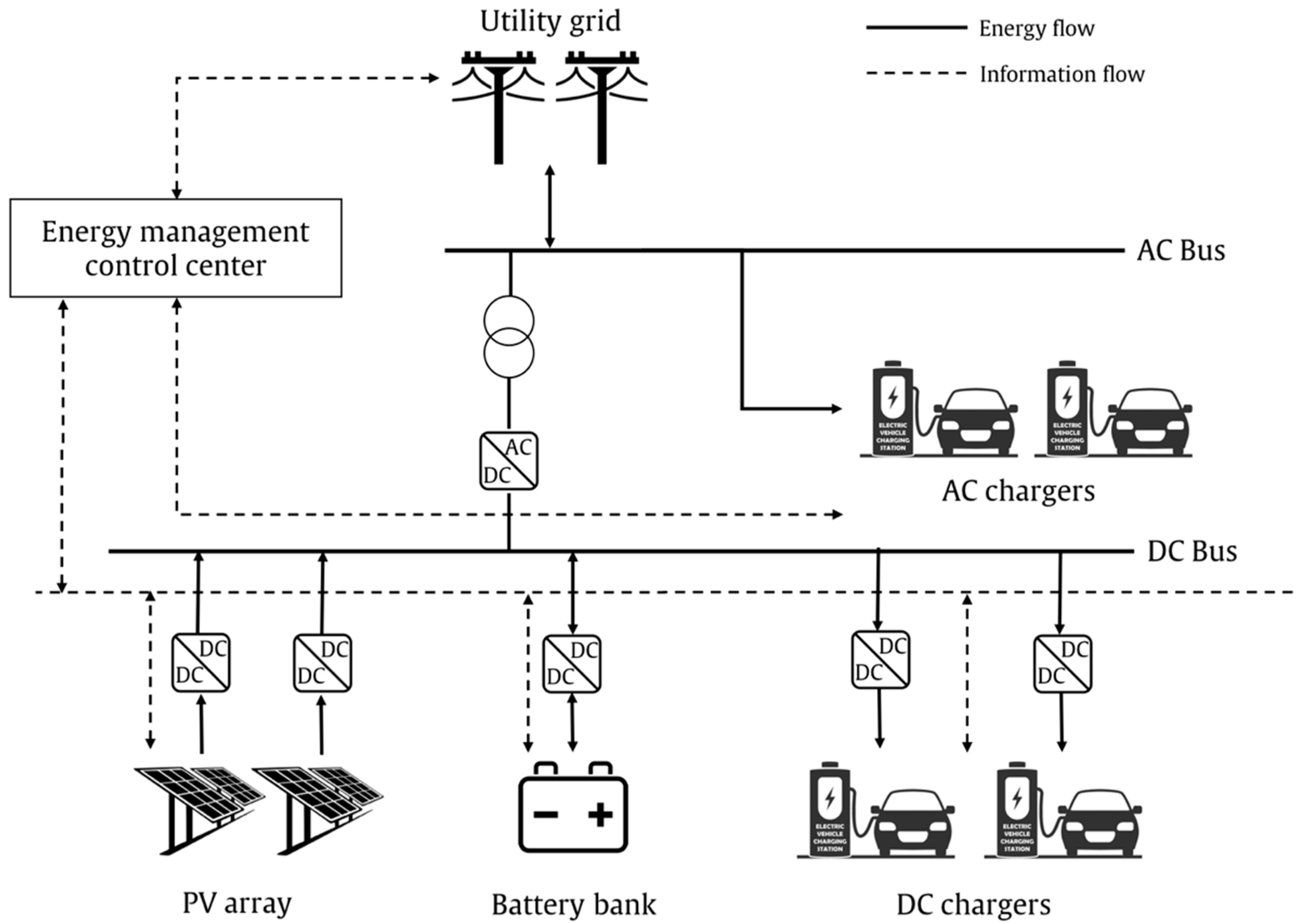 Sustainability Free FullText Optimal Photovoltaic/Battery Energy