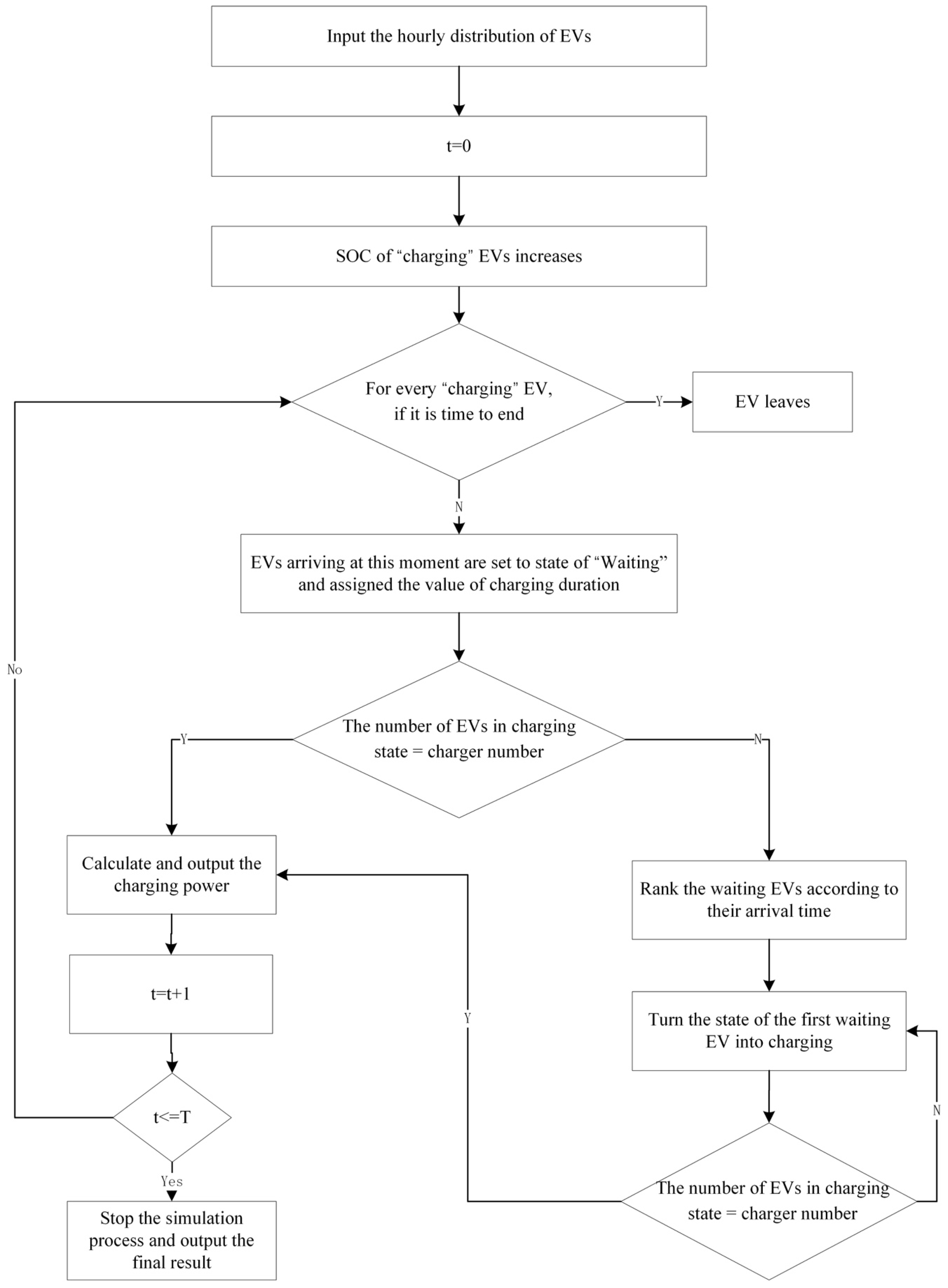 Sustainability 11 01973 g002