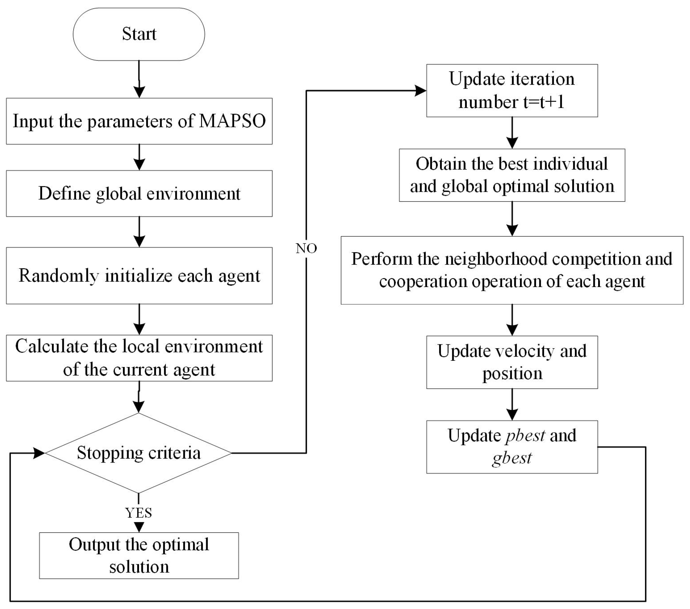 Sustainability 11 01973 g004