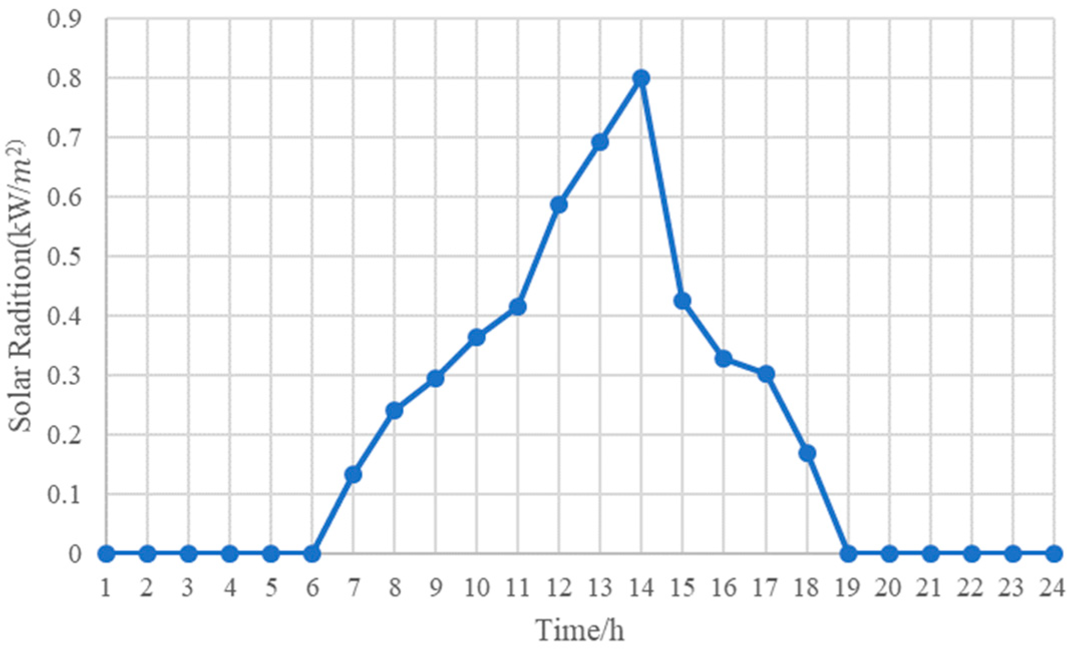Sustainability 11 01973 g005