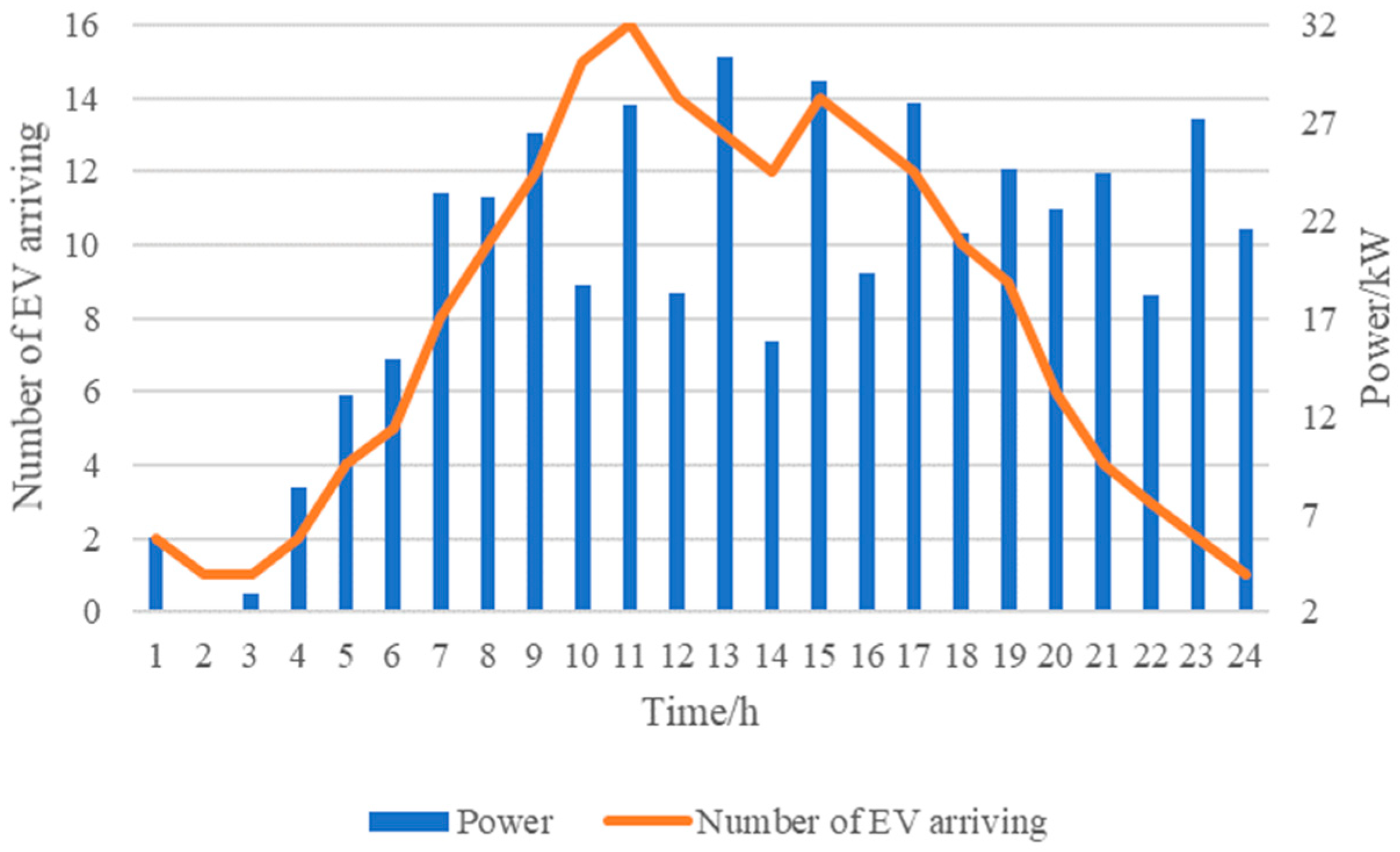 Sustainability 11 01973 g006