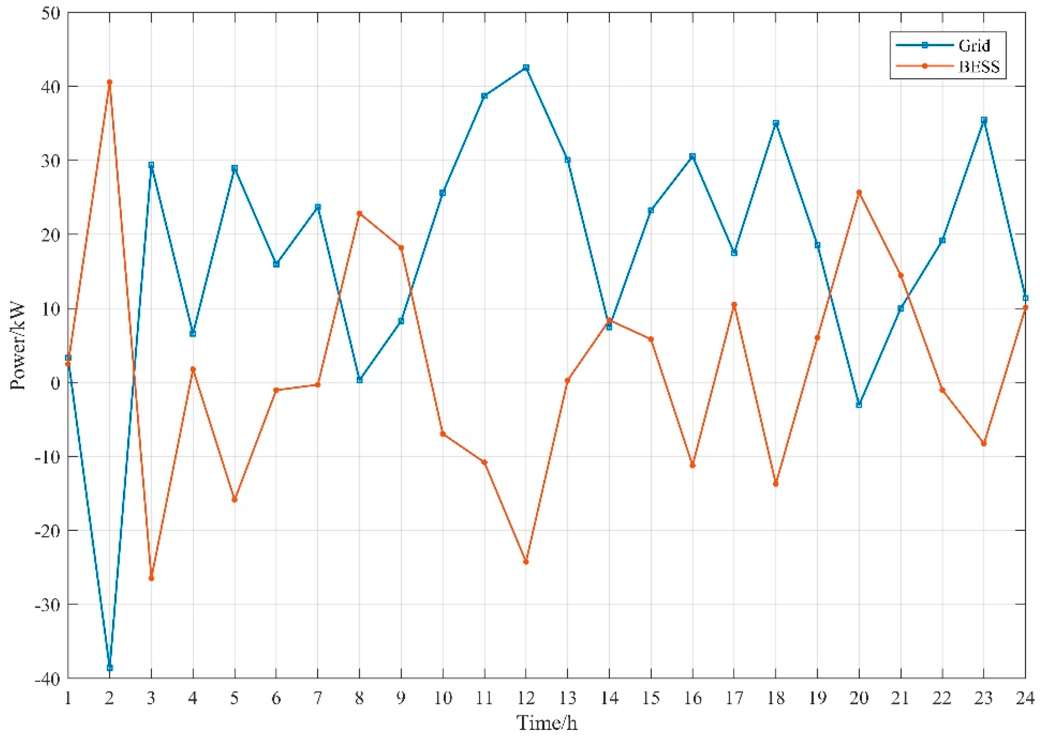 Sustainability 11 01973 g007