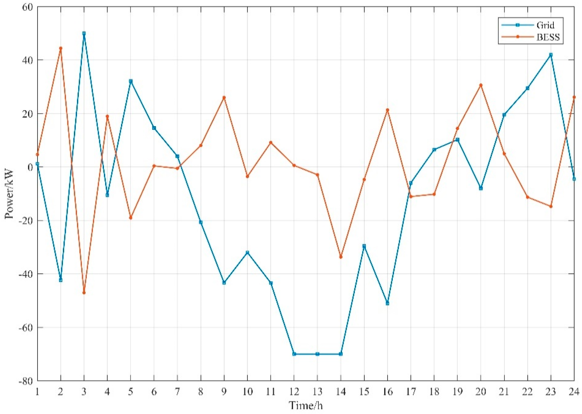 Sustainability 11 01973 g008