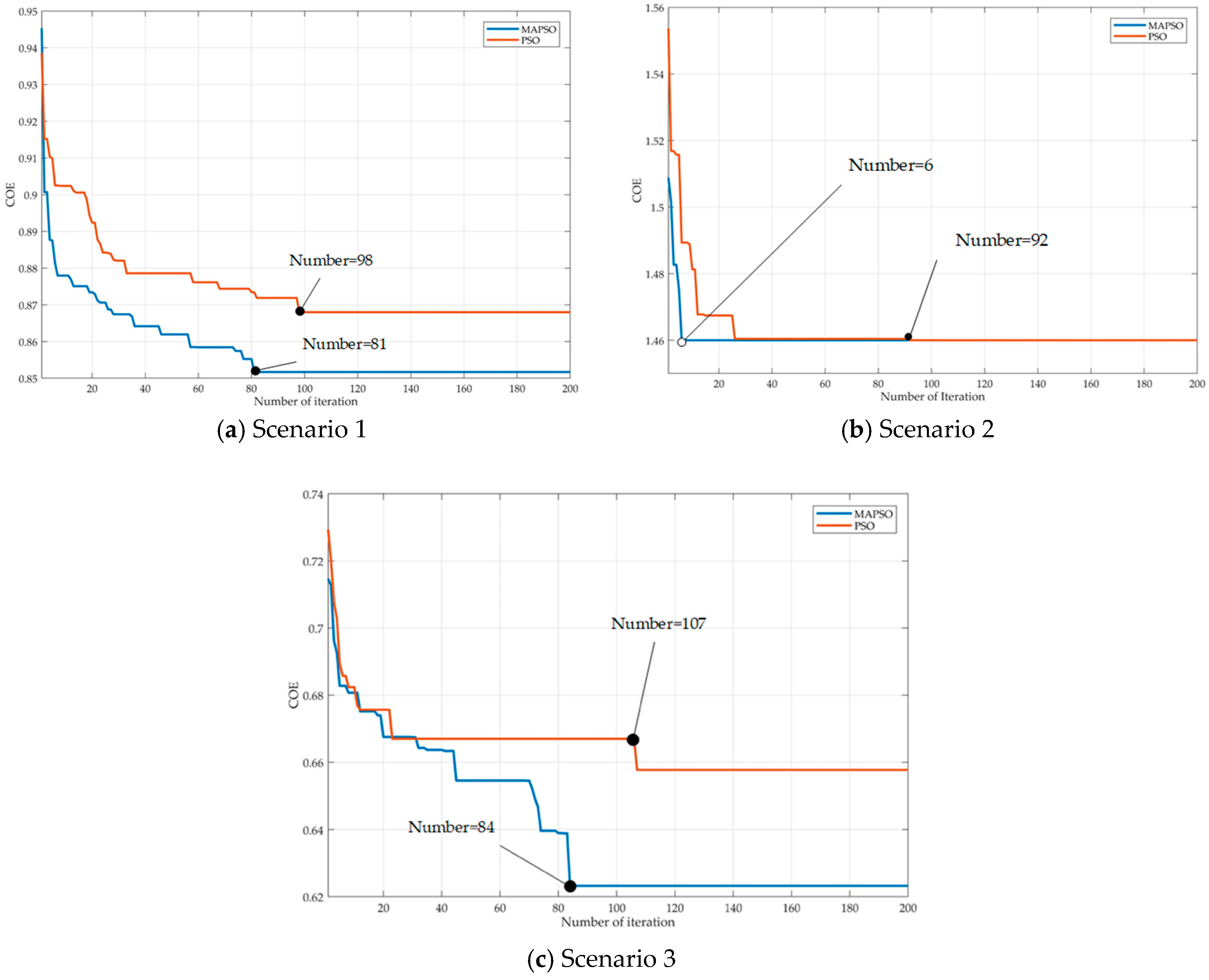 Sustainability 11 01973 g009