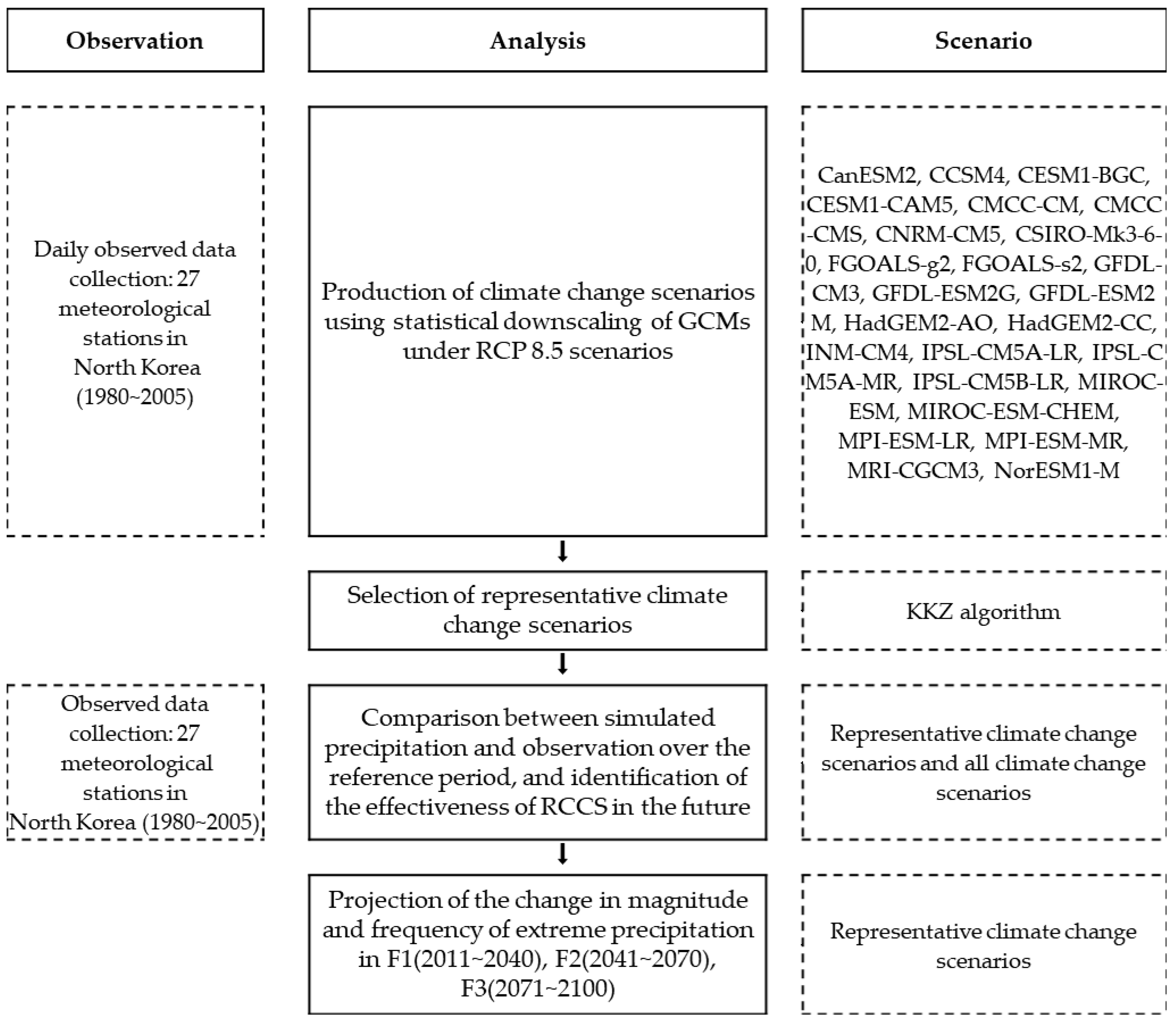 Sustainability 11 01976 g001 Sustainability 11 01976 g001