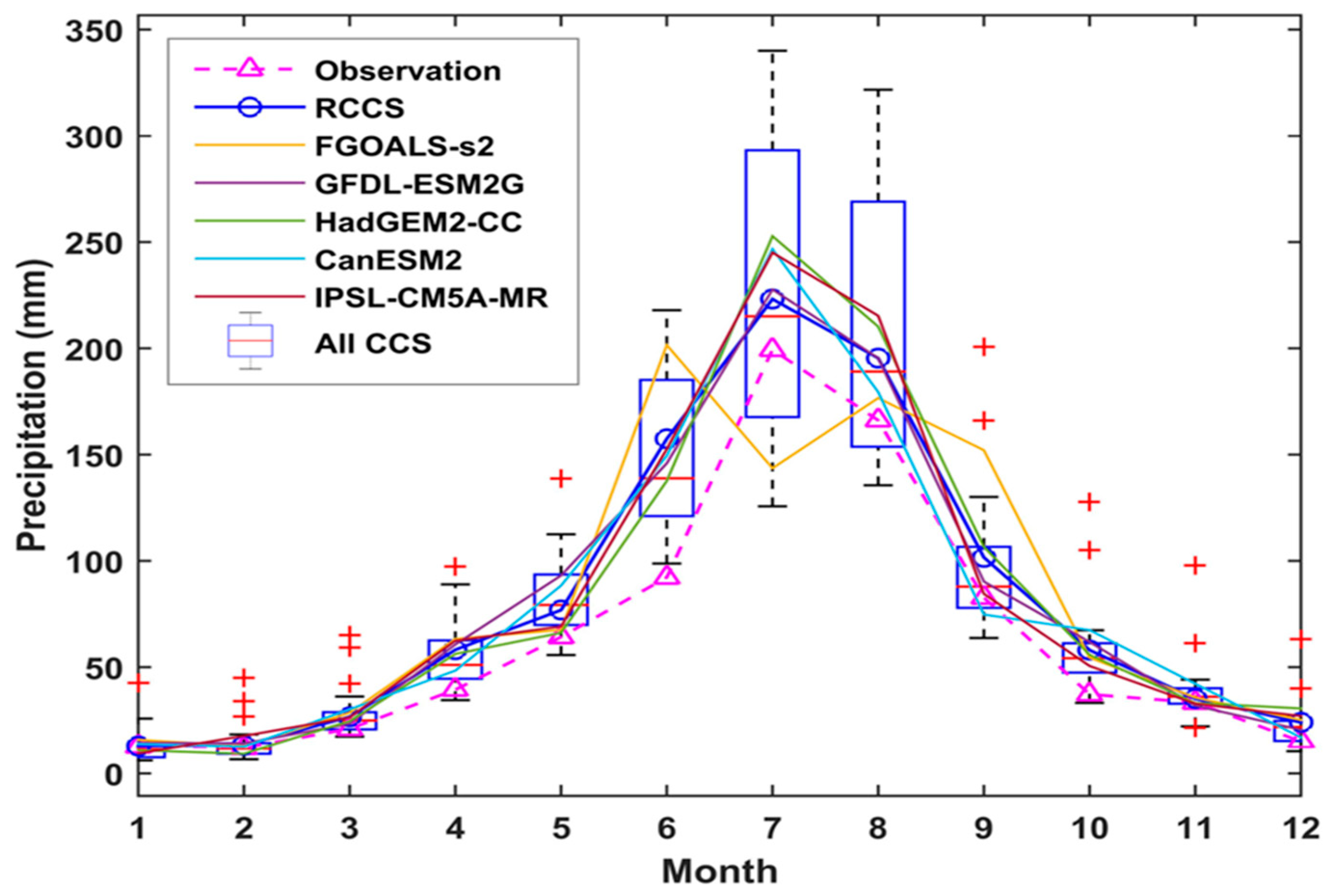 Sustainability 11 01976 g004 Sustainability 11 01976 g004