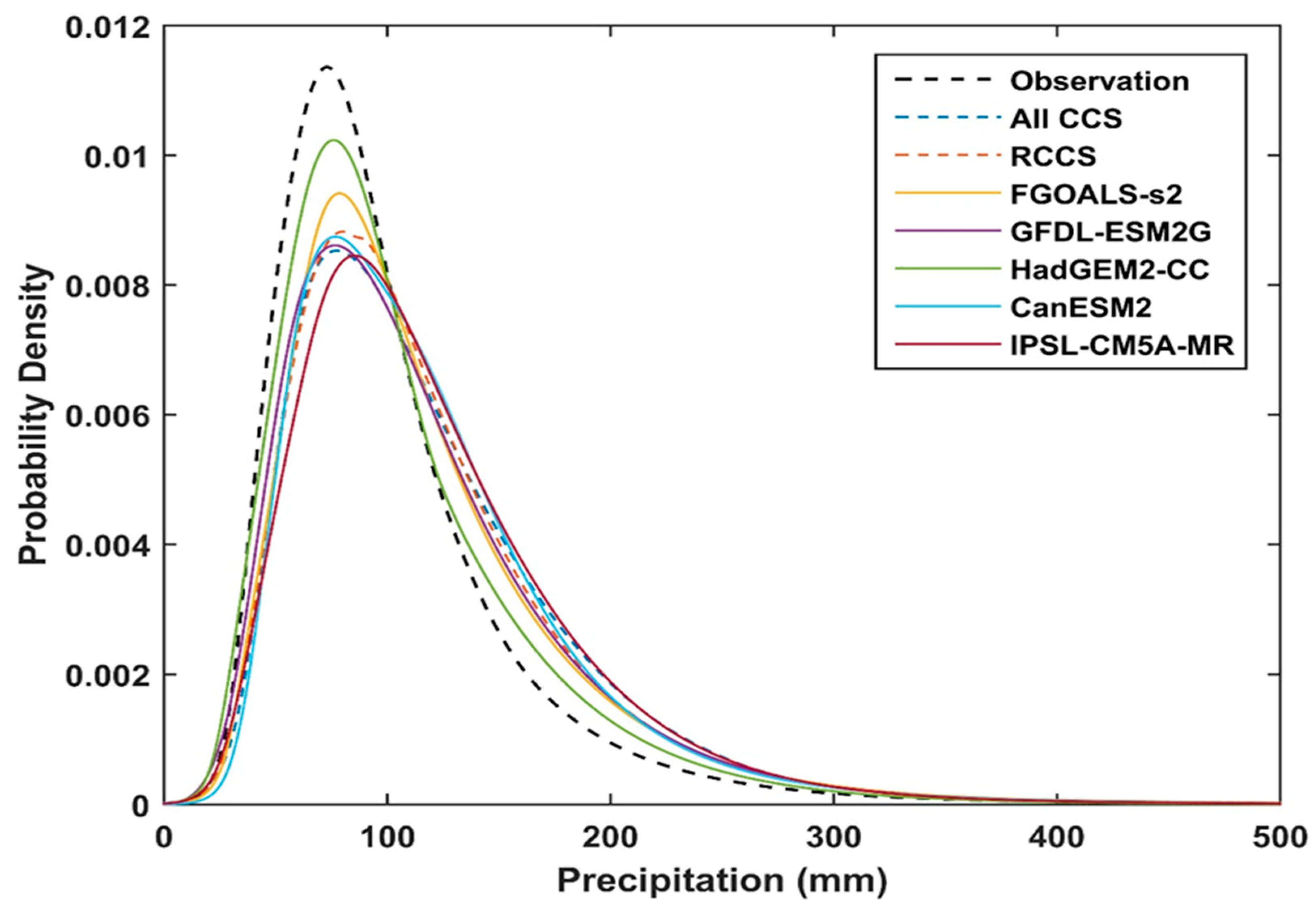 Sustainability 11 01976 g006 Sustainability 11 01976 g006