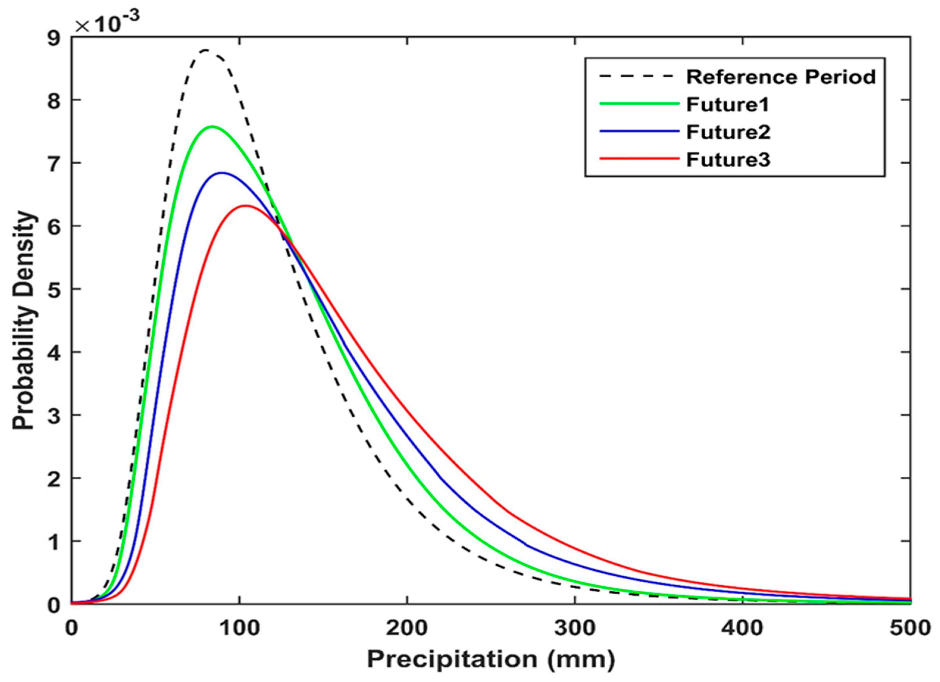 Sustainability 11 01976 g012 Sustainability 11 01976 g012