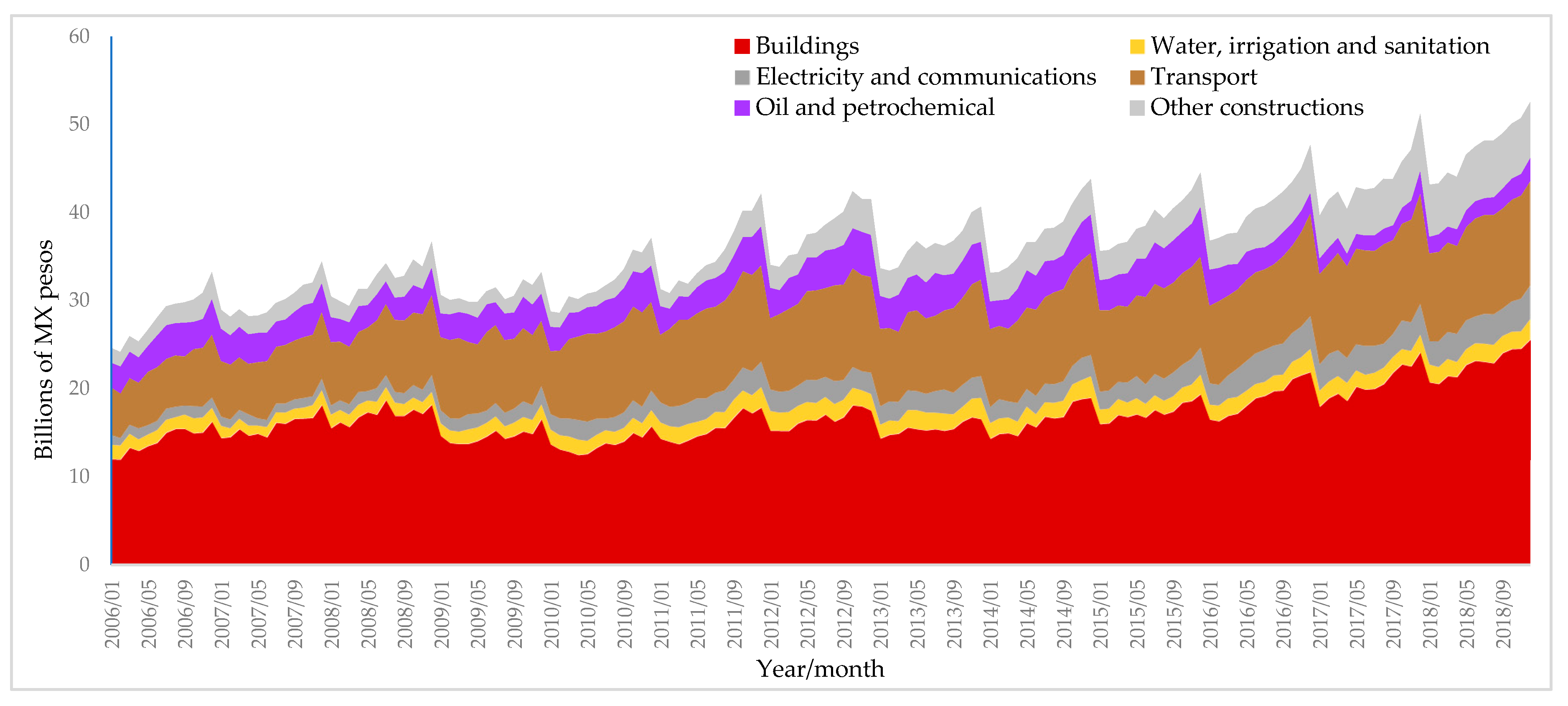 Sustainability Free Full Text Real Estate Industry As An Urban