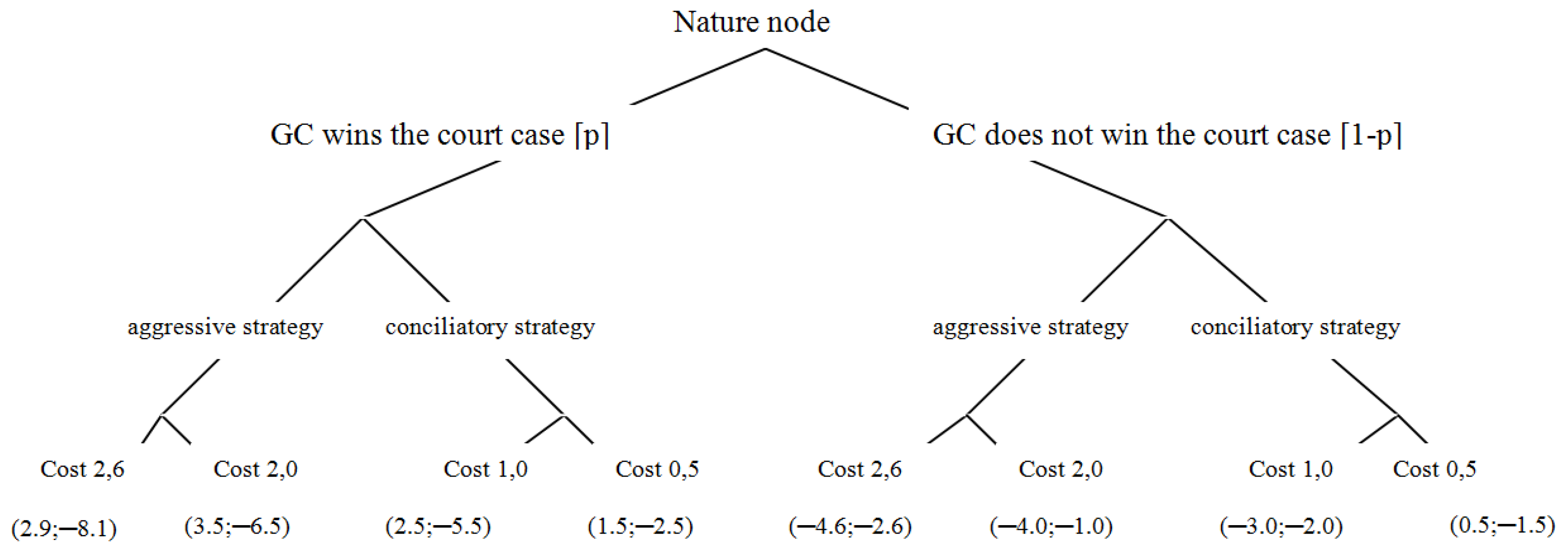 Sustainability 11 01983 g001 Sustainability 11 01983 g001