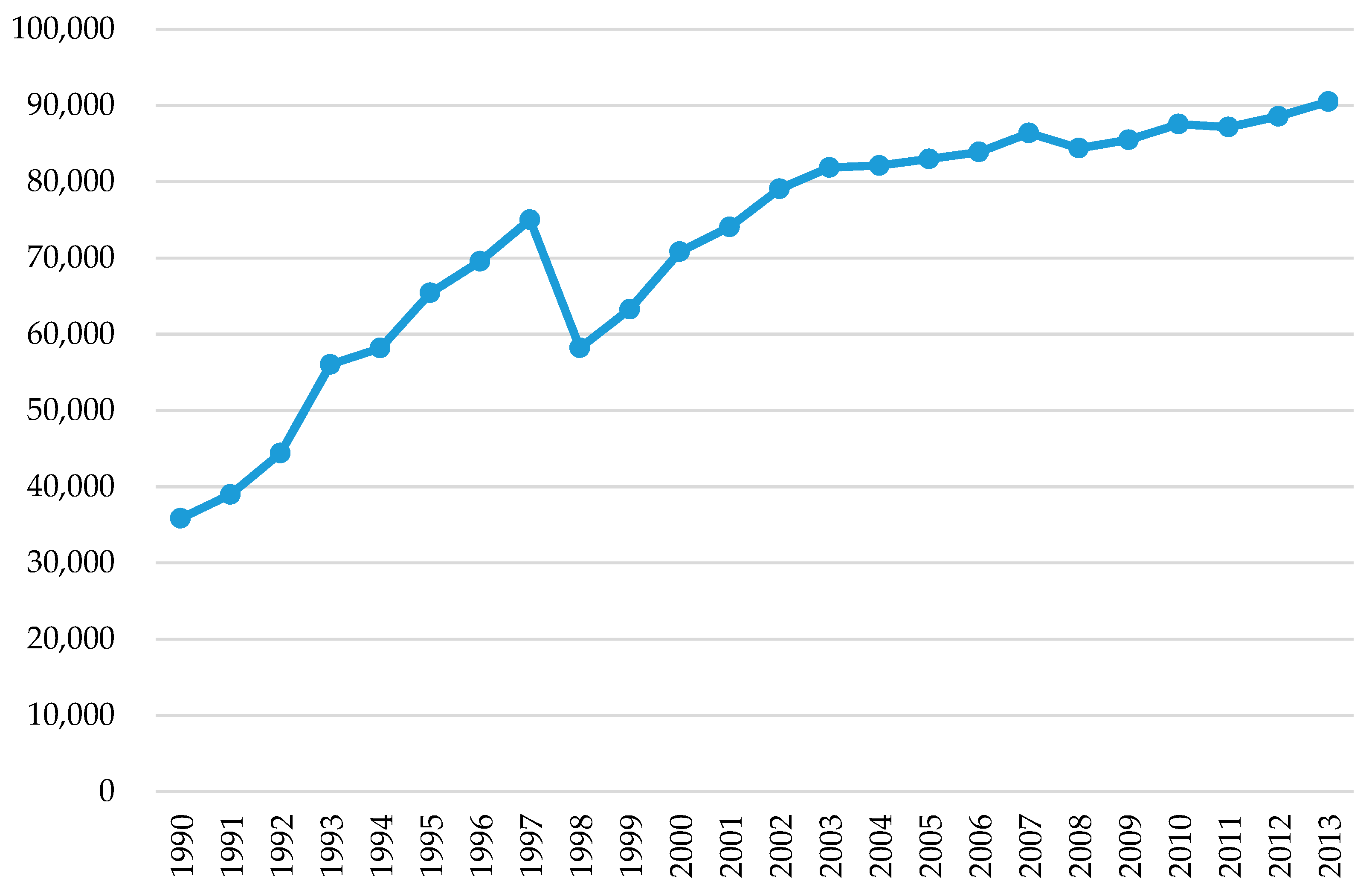 Sustainability Free Full Text Decomposition Analysis Of Greenhouse Gas Emissions In Korea S Transportation Sector Html Sustainability Free Full Text Decomposition Analysis Of Greenhouse Gas Emissions In Korea S Transportation Sector Html