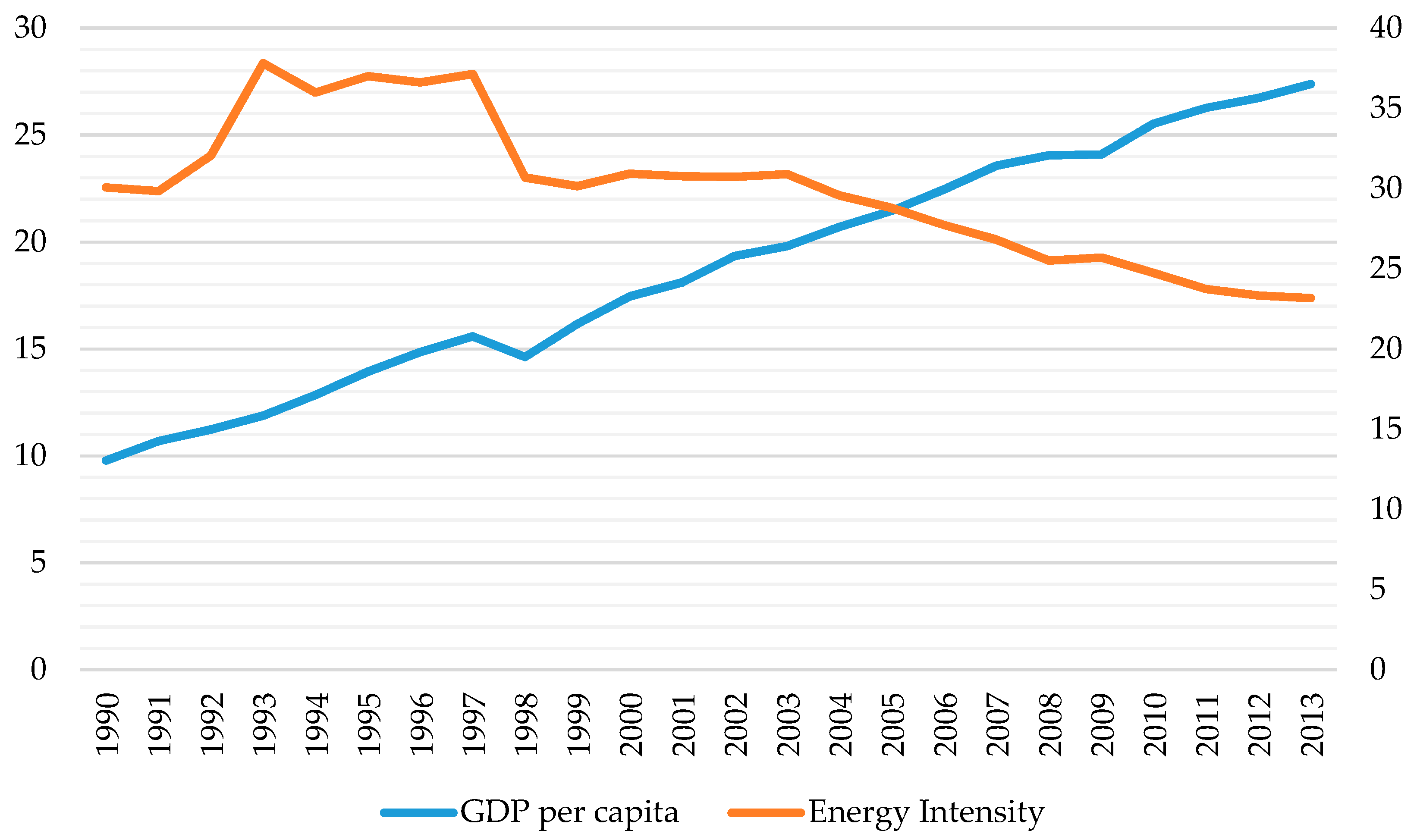 Sustainability 11 01986 g002