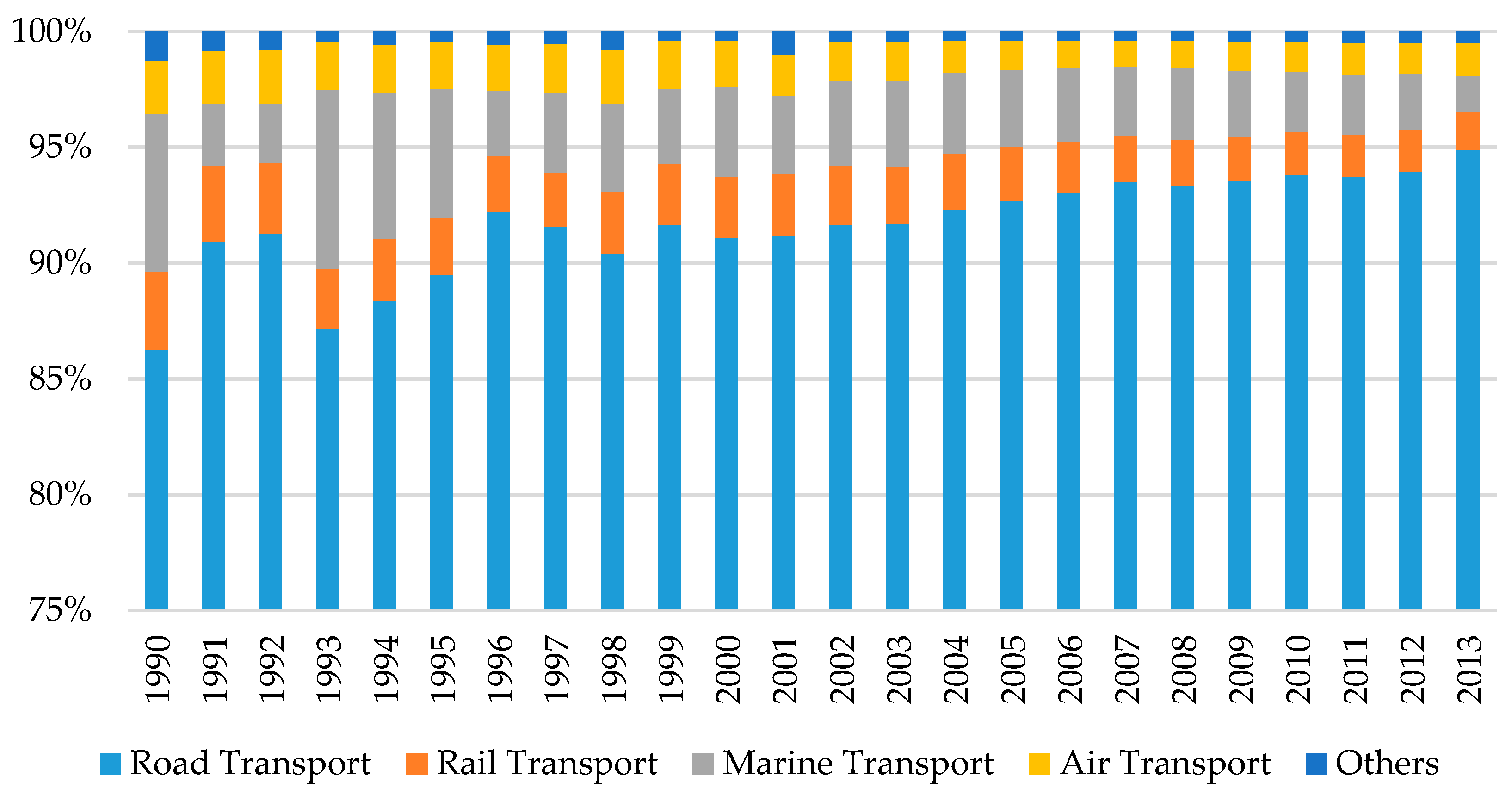 Sustainability 11 01986 g003