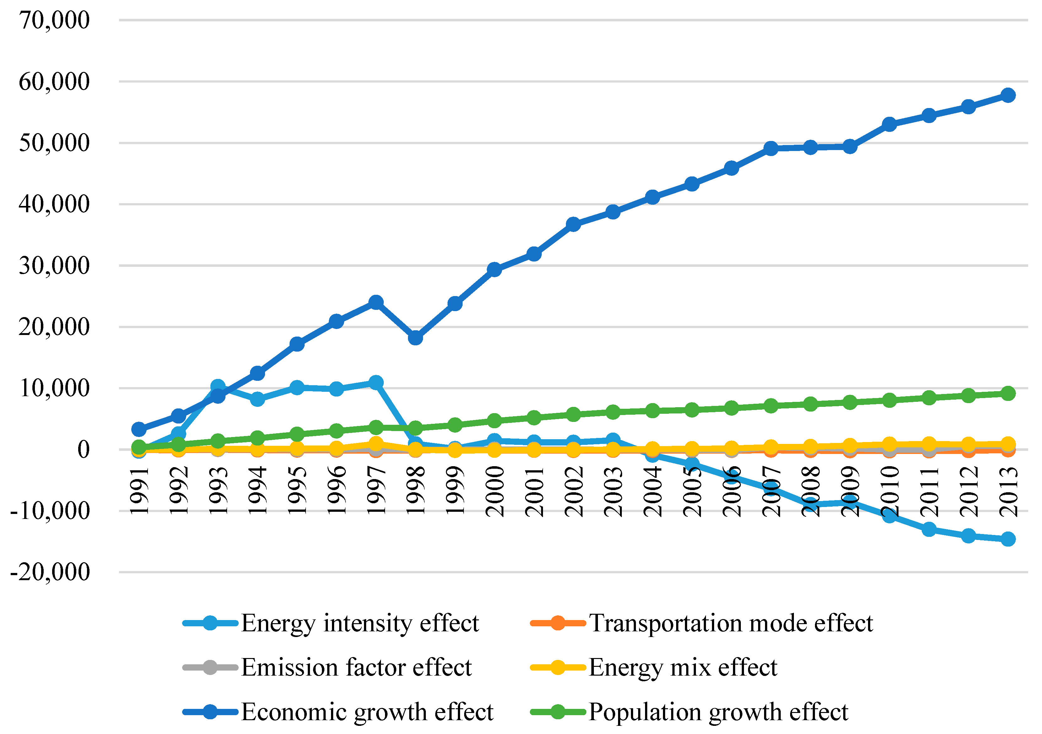 Sustainability 11 01986 g006