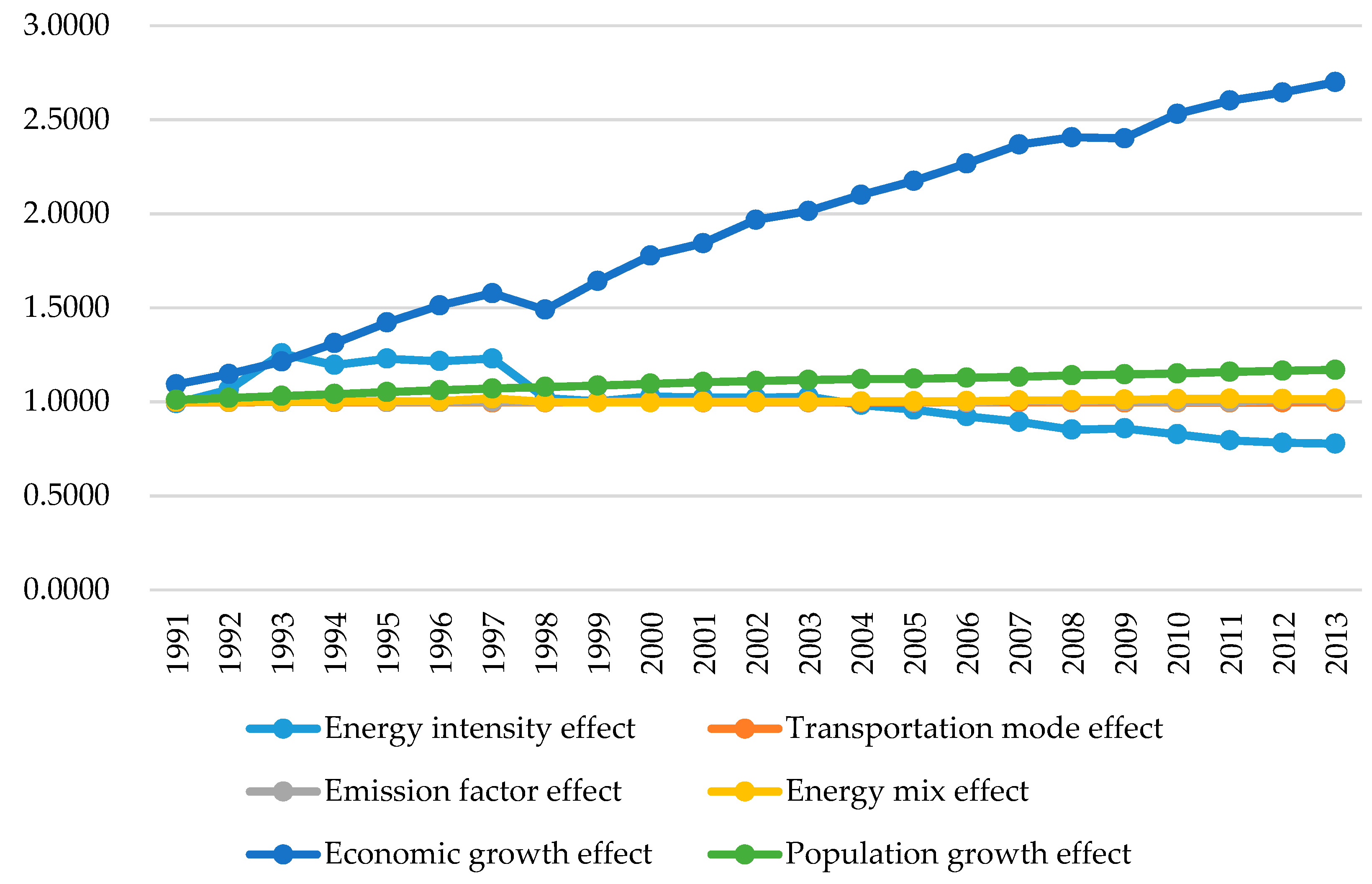 Sustainability 11 01986 g008