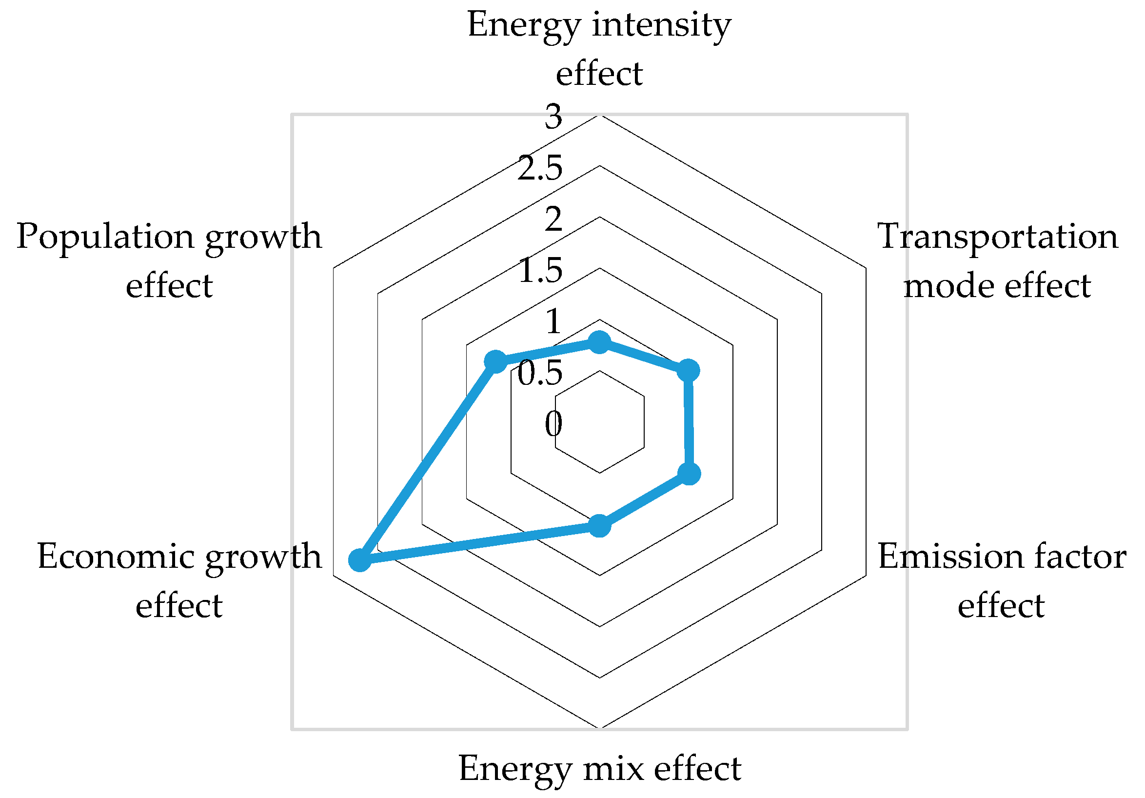 Sustainability 11 01986 g009