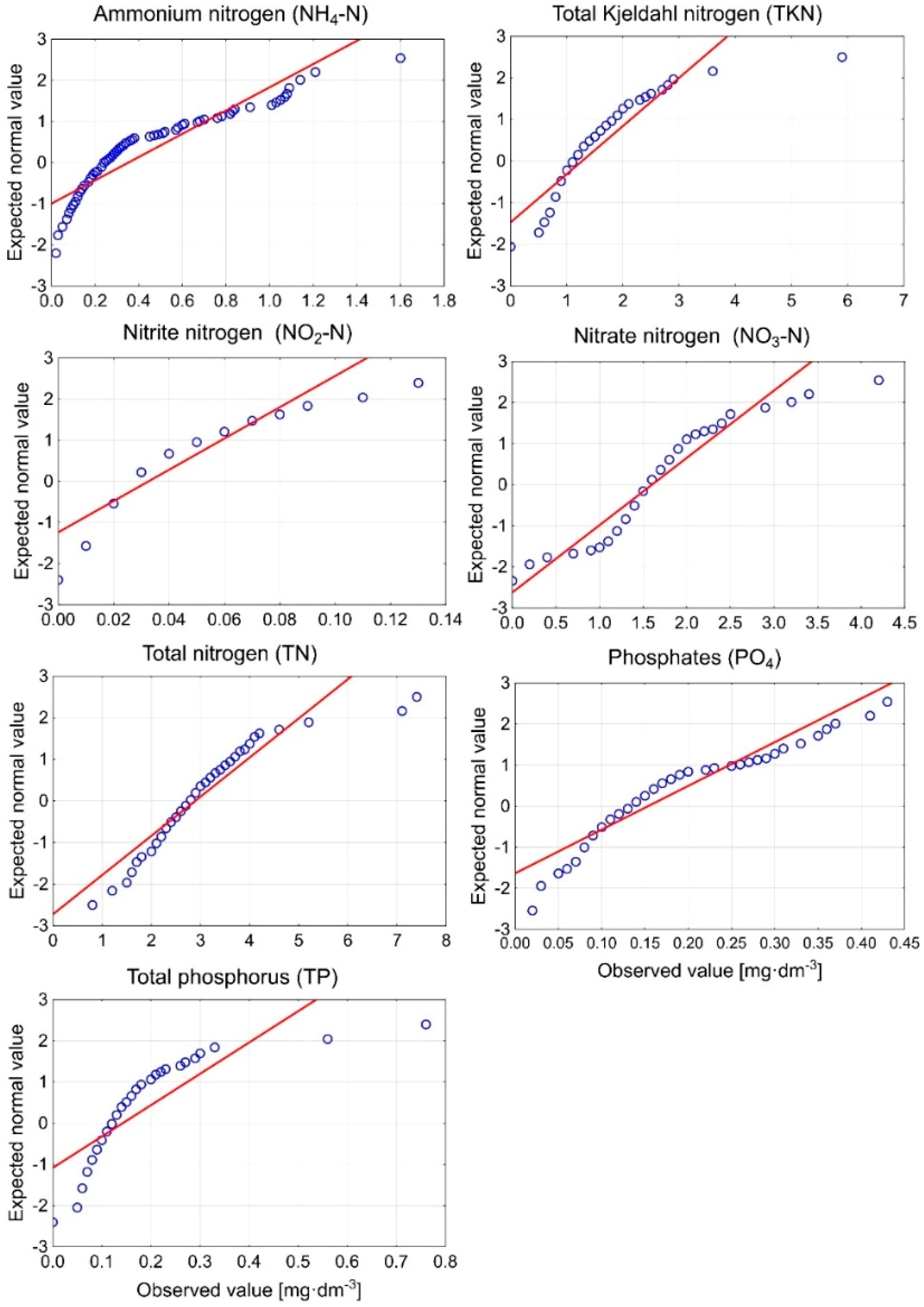 Sustainability 11 01988 g002