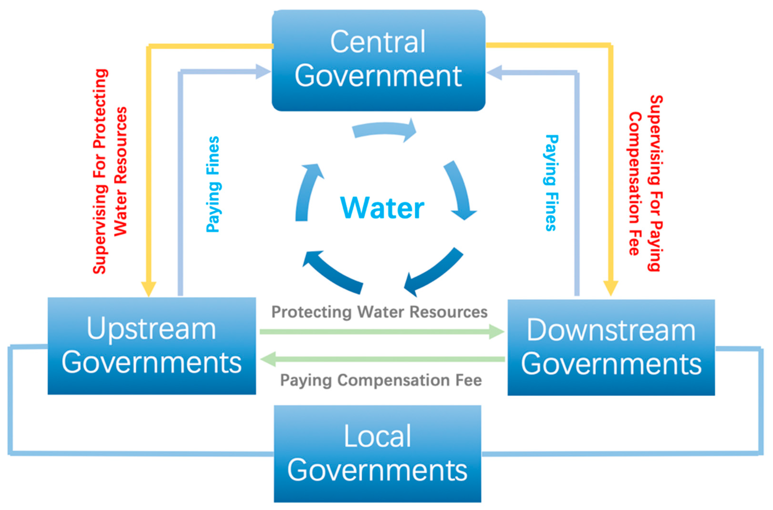 Sustainability 11 01990 g002 Sustainability 11 01990 g002