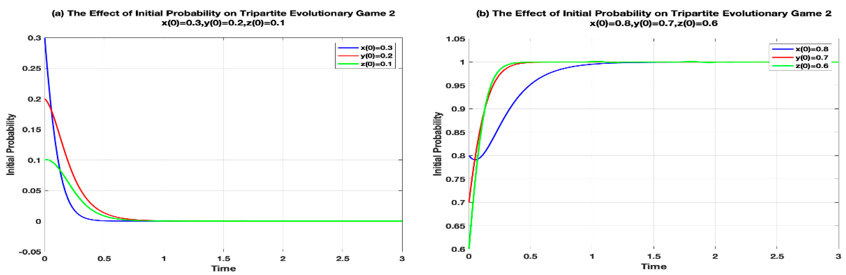 Sustainability 11 01990 g006 Sustainability 11 01990 g006